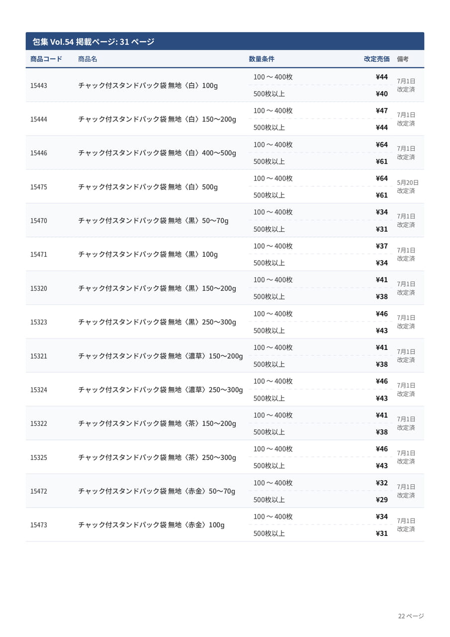 価格改定表(22ページ目)