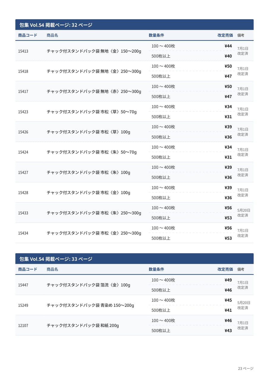 価格改定表(23ページ目)
