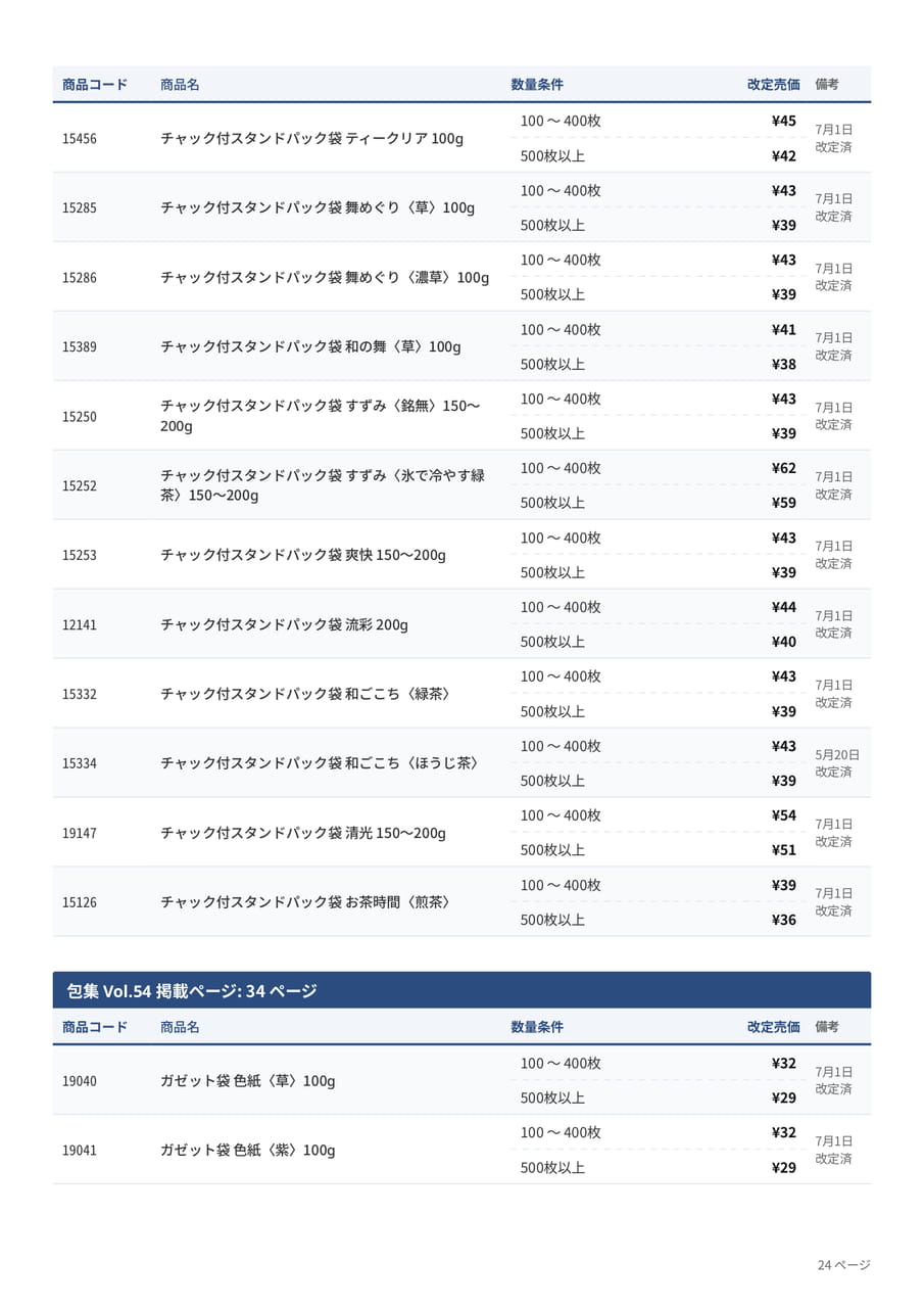 価格改定表(24ページ目)