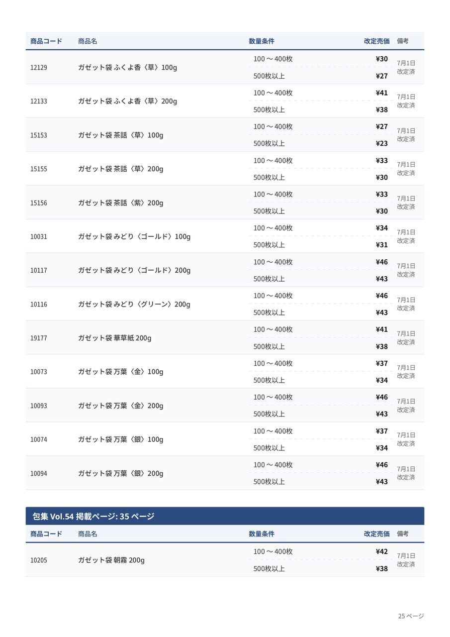 価格改定表(25ページ目)