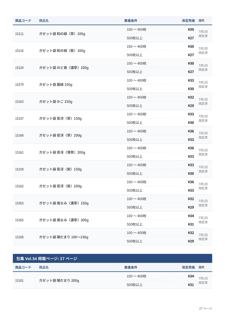 価格改定表(27ページ目)
