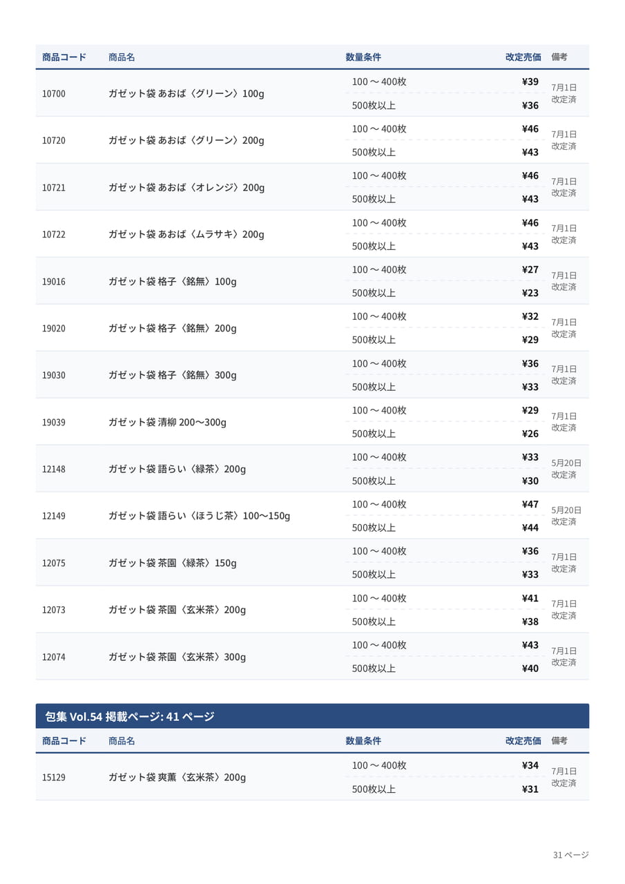 価格改定表(31ページ目)