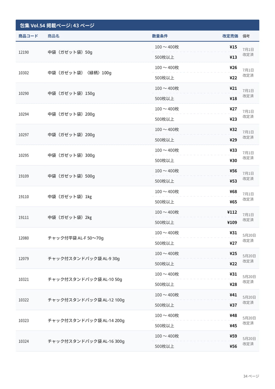 価格改定表(34ページ目)