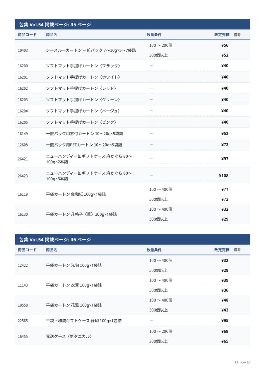 価格改定表(35ページ目)