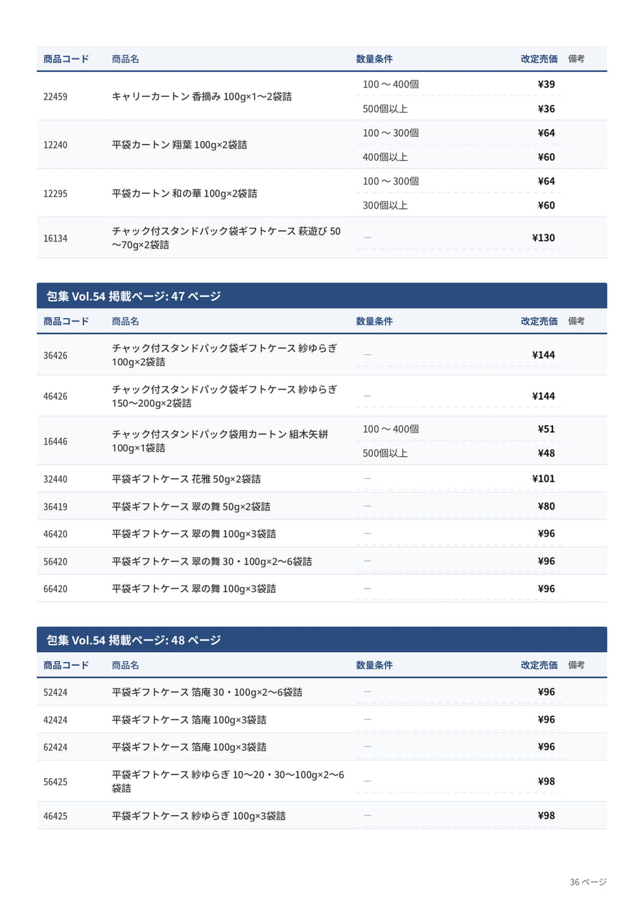 価格改定表(36ページ目)