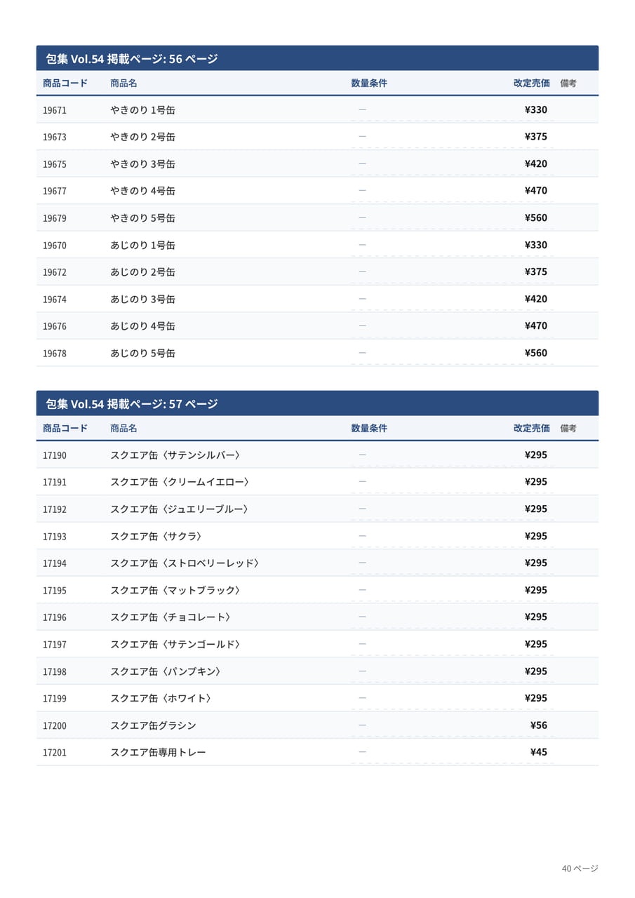 価格改定表(40ページ目)