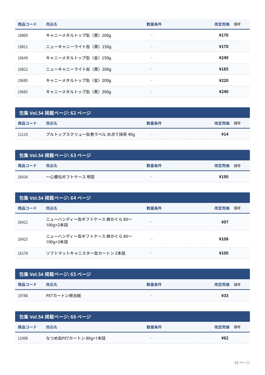価格改定表(42ページ目)