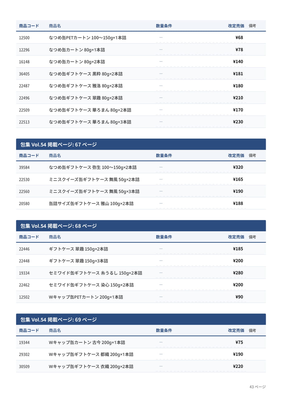 価格改定表(43ページ目)