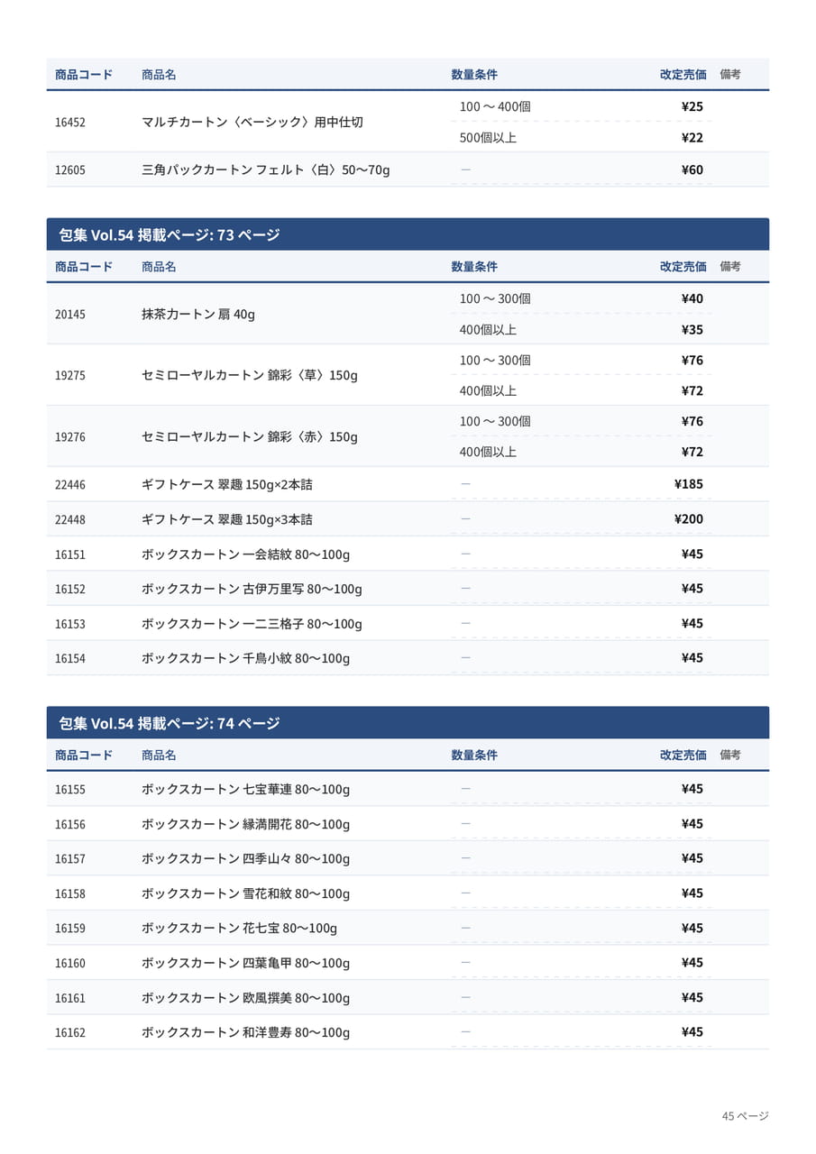 価格改定表(45ページ目)