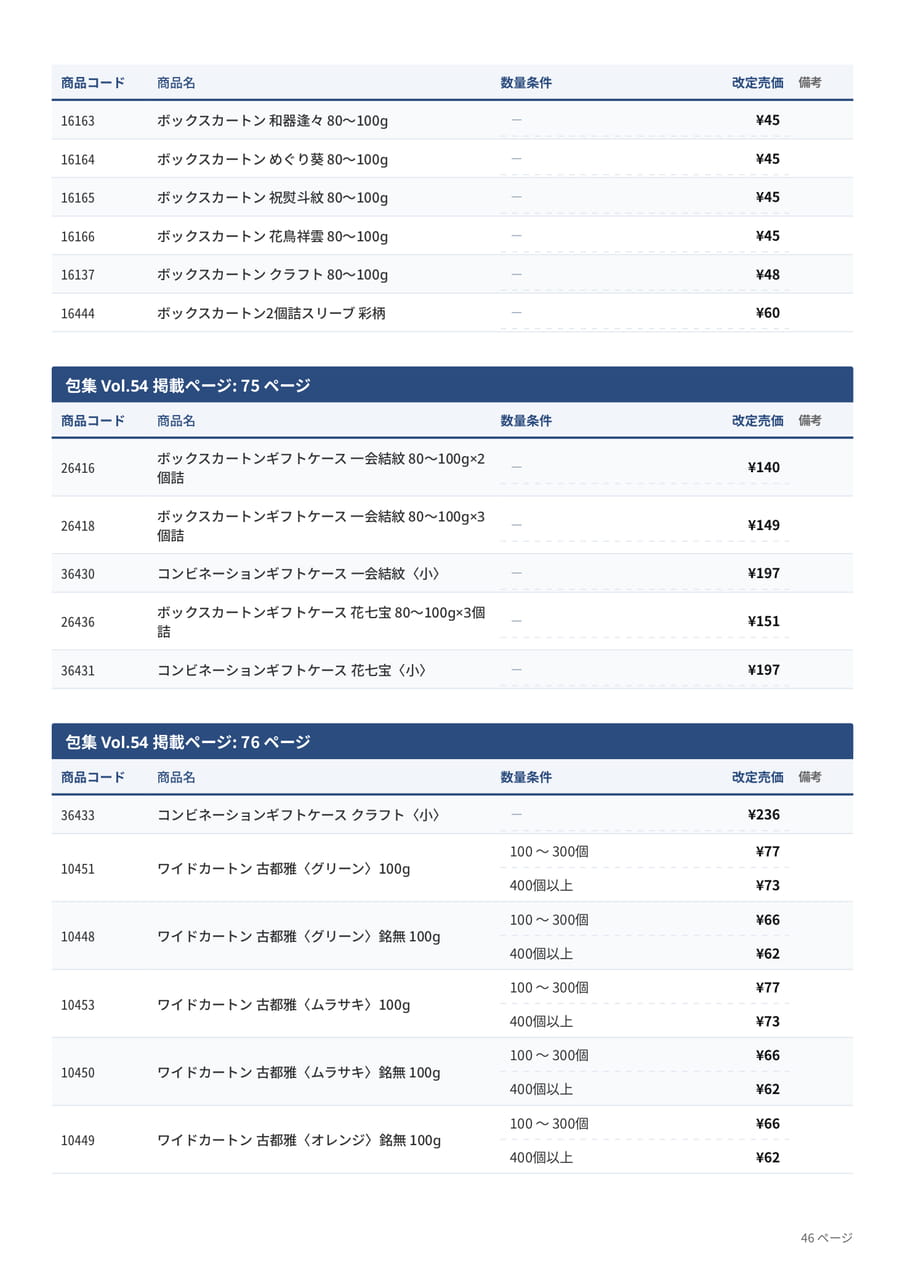 価格改定表(46ページ目)