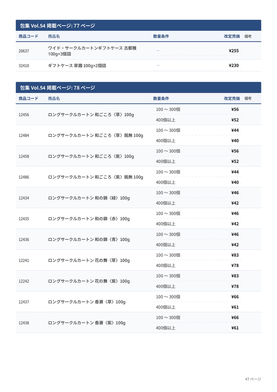 価格改定表(47ページ目)