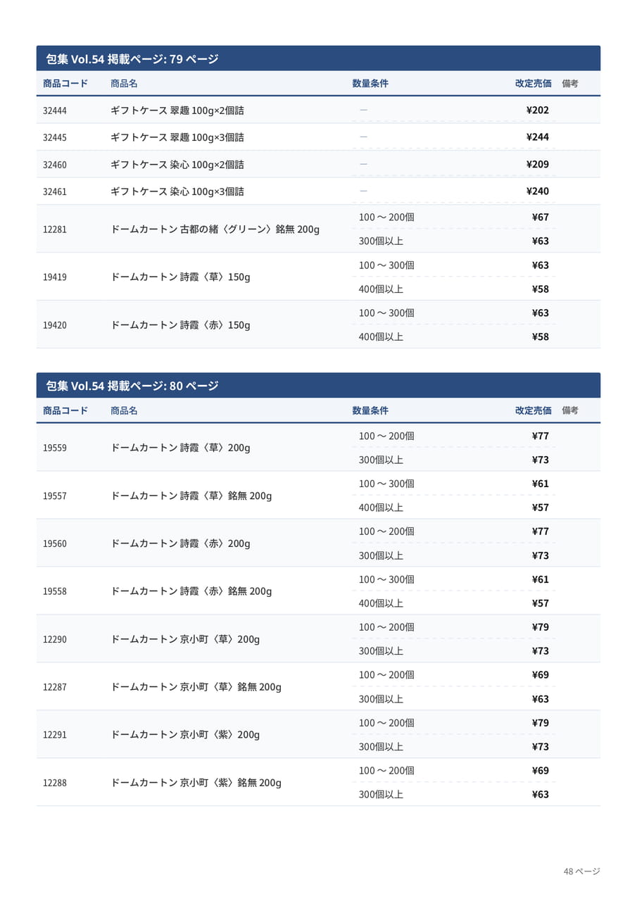 価格改定表(48ページ目)