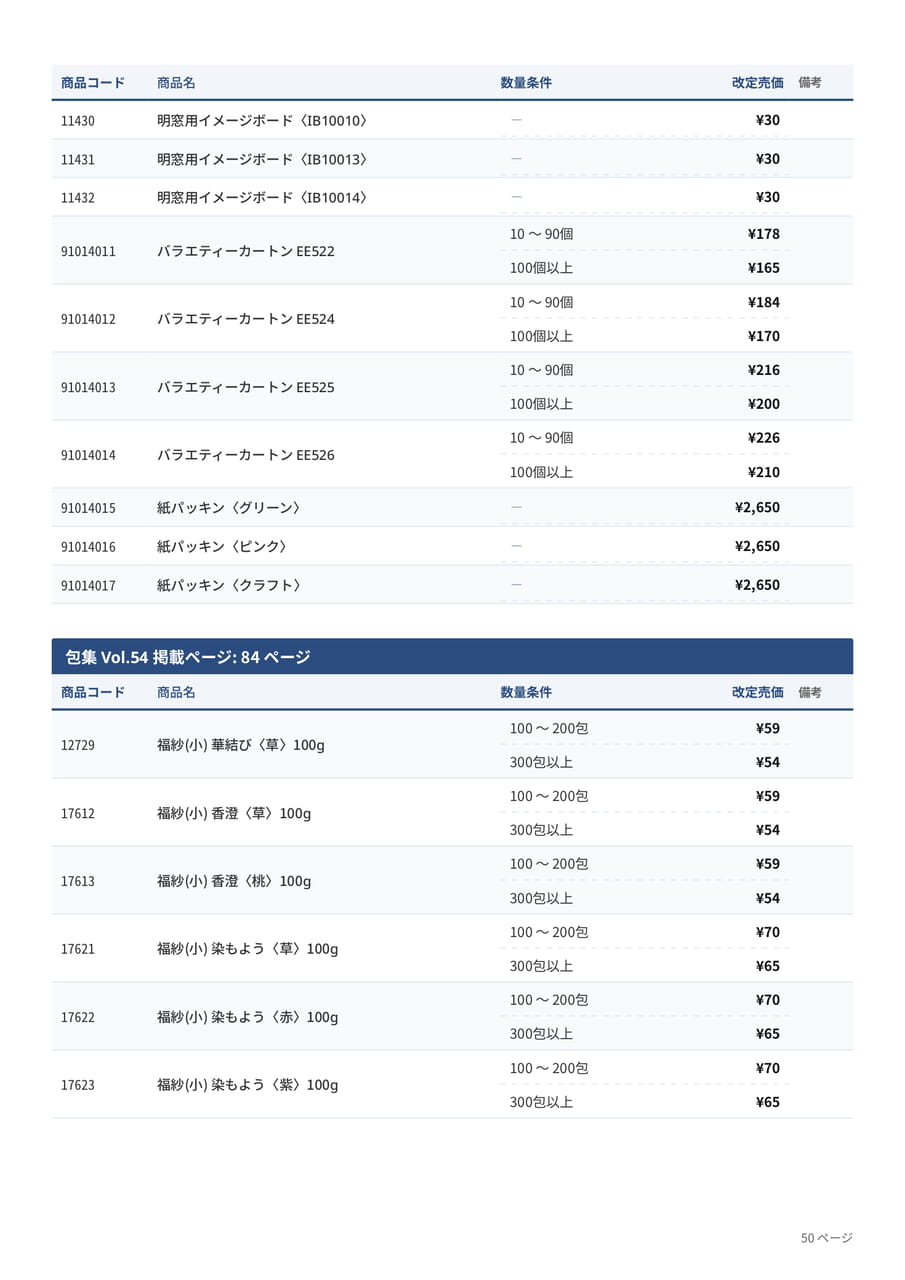 価格改定表(50ページ目)