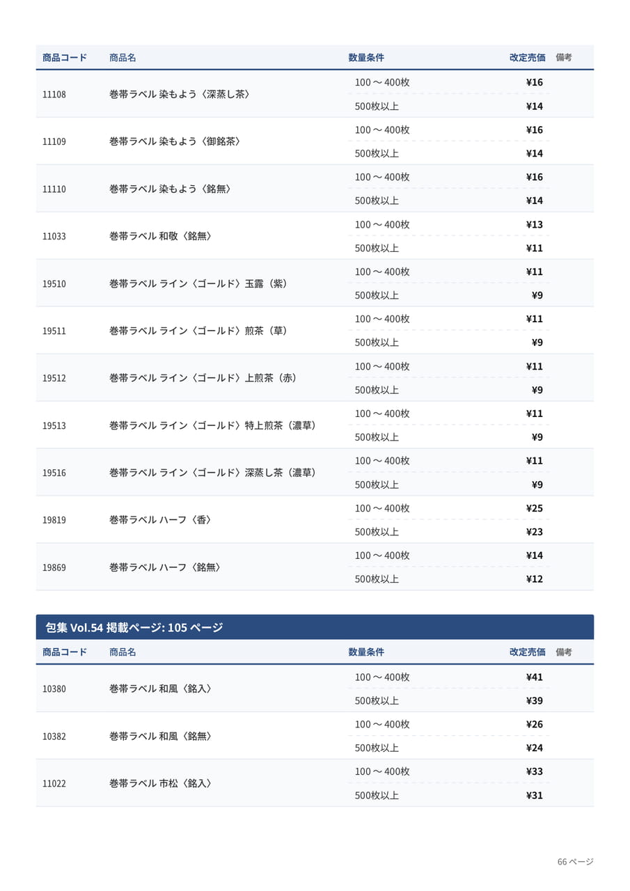 巻帯ラベル染もよう(66ページ目)