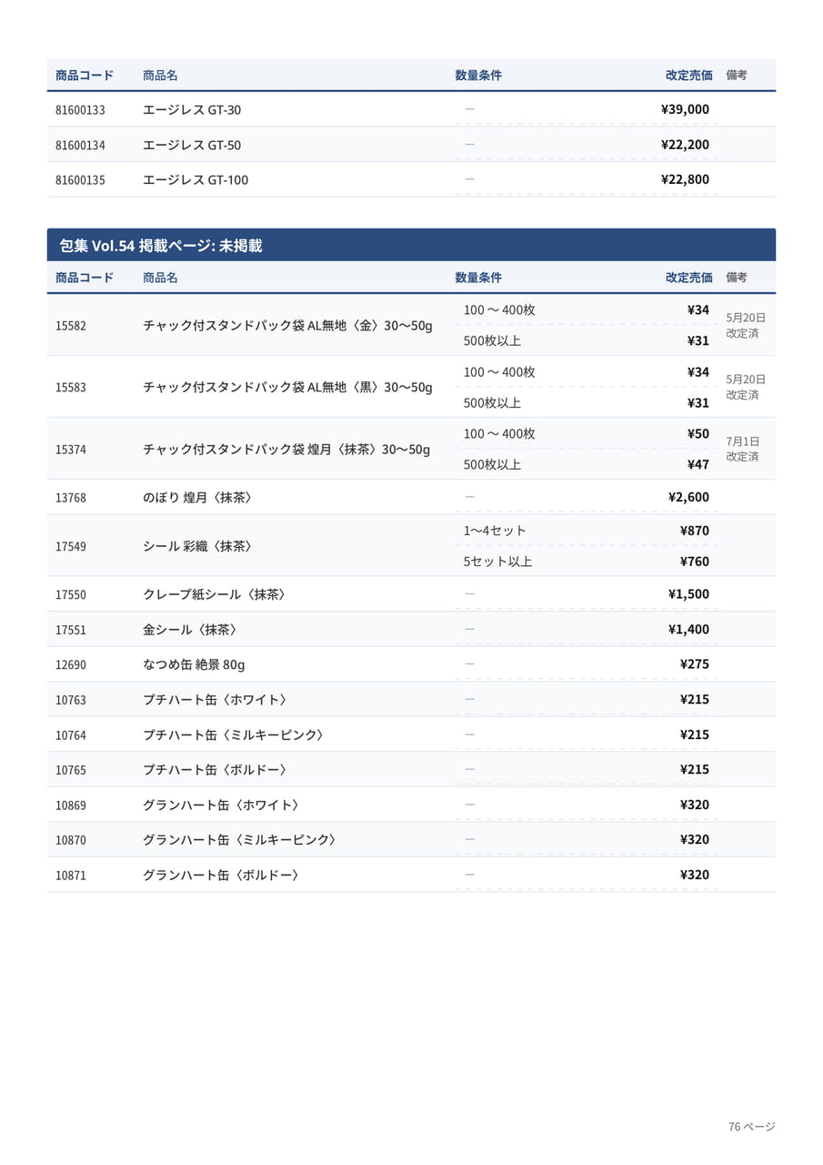 エージレス・チャック付袋(76ページ目)