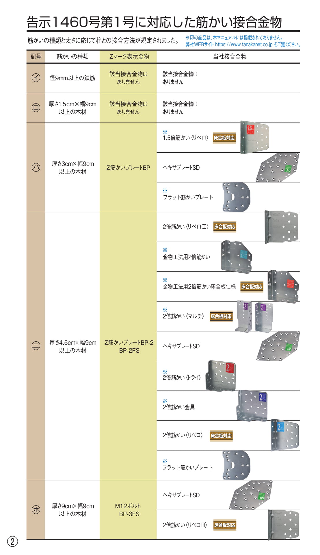 告示1460号第1号に対応した筋かい接合金物（4ページ目）