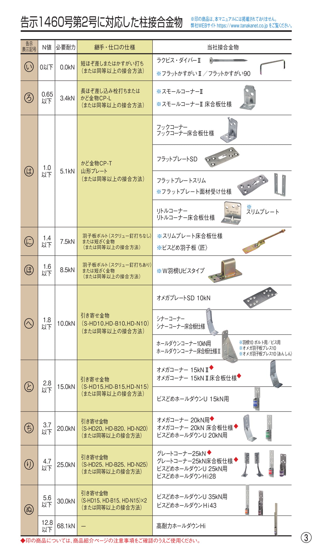 告示1460号第2号に対応した柱接合金物（5ページ目）