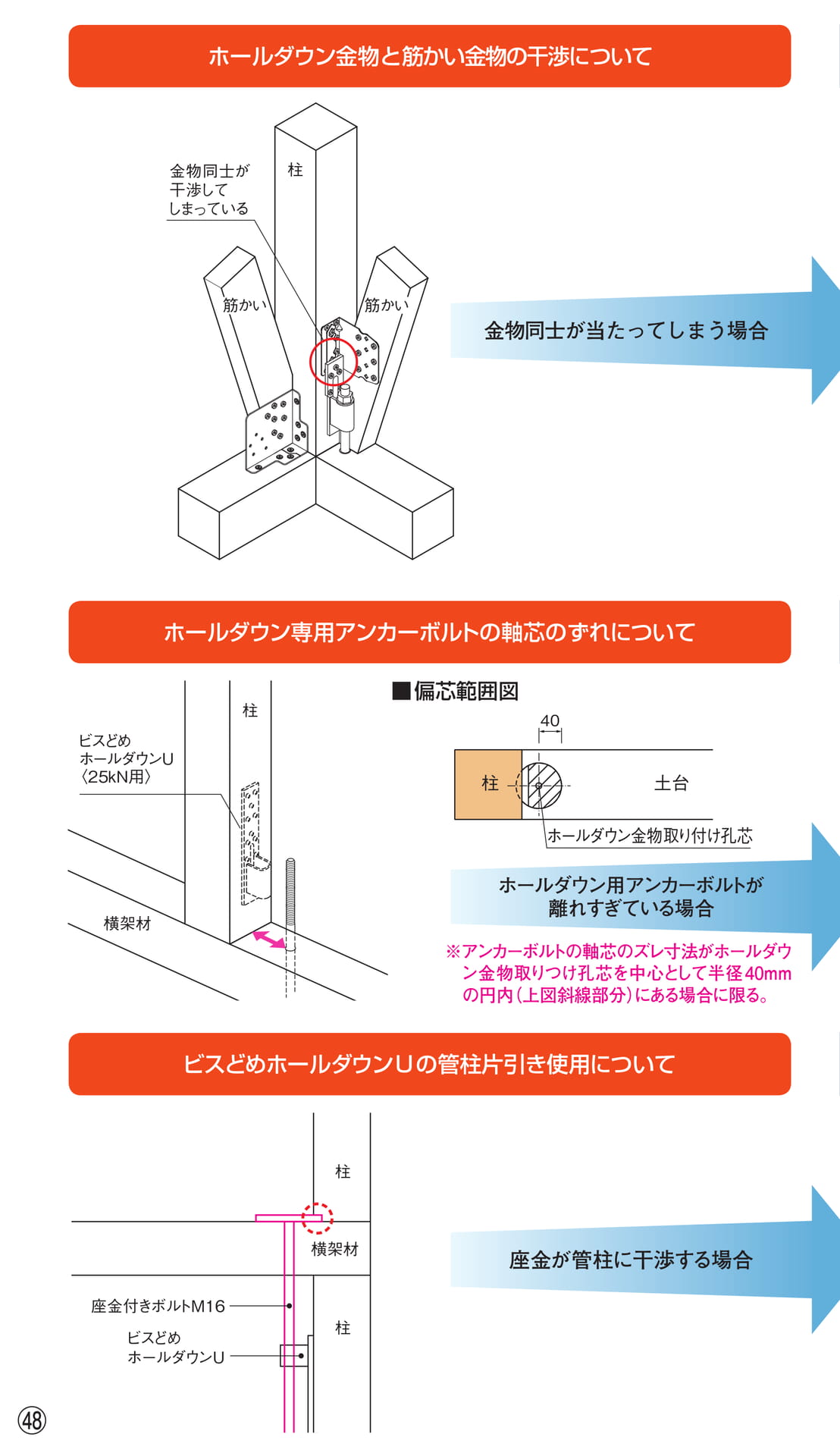 金物の干渉と注意事項（50ページ目）
