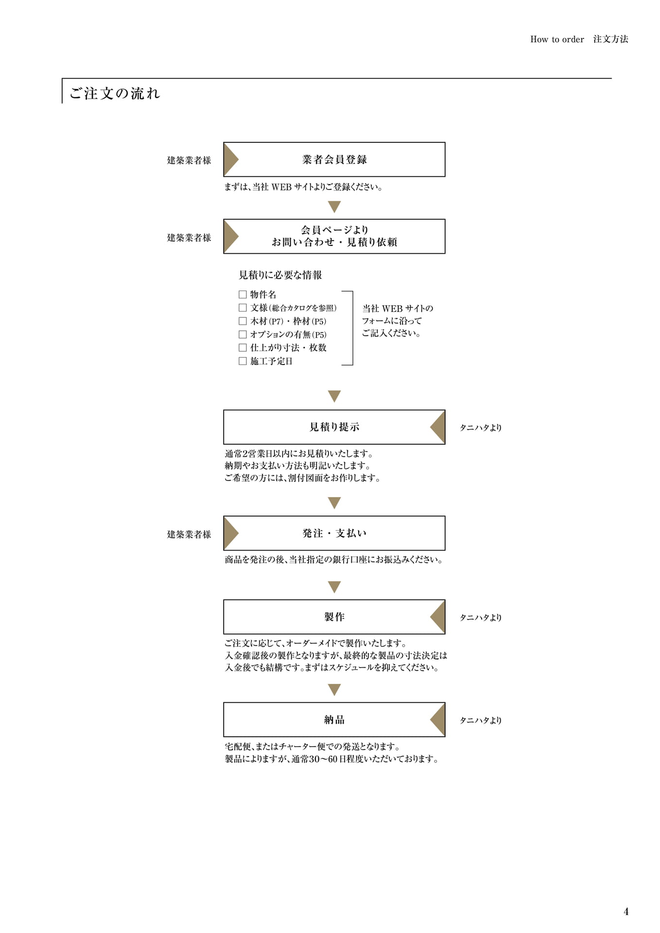 ご注文の流れ タニハタ総合カタログ価格表 04 組子細工(5ページ目)