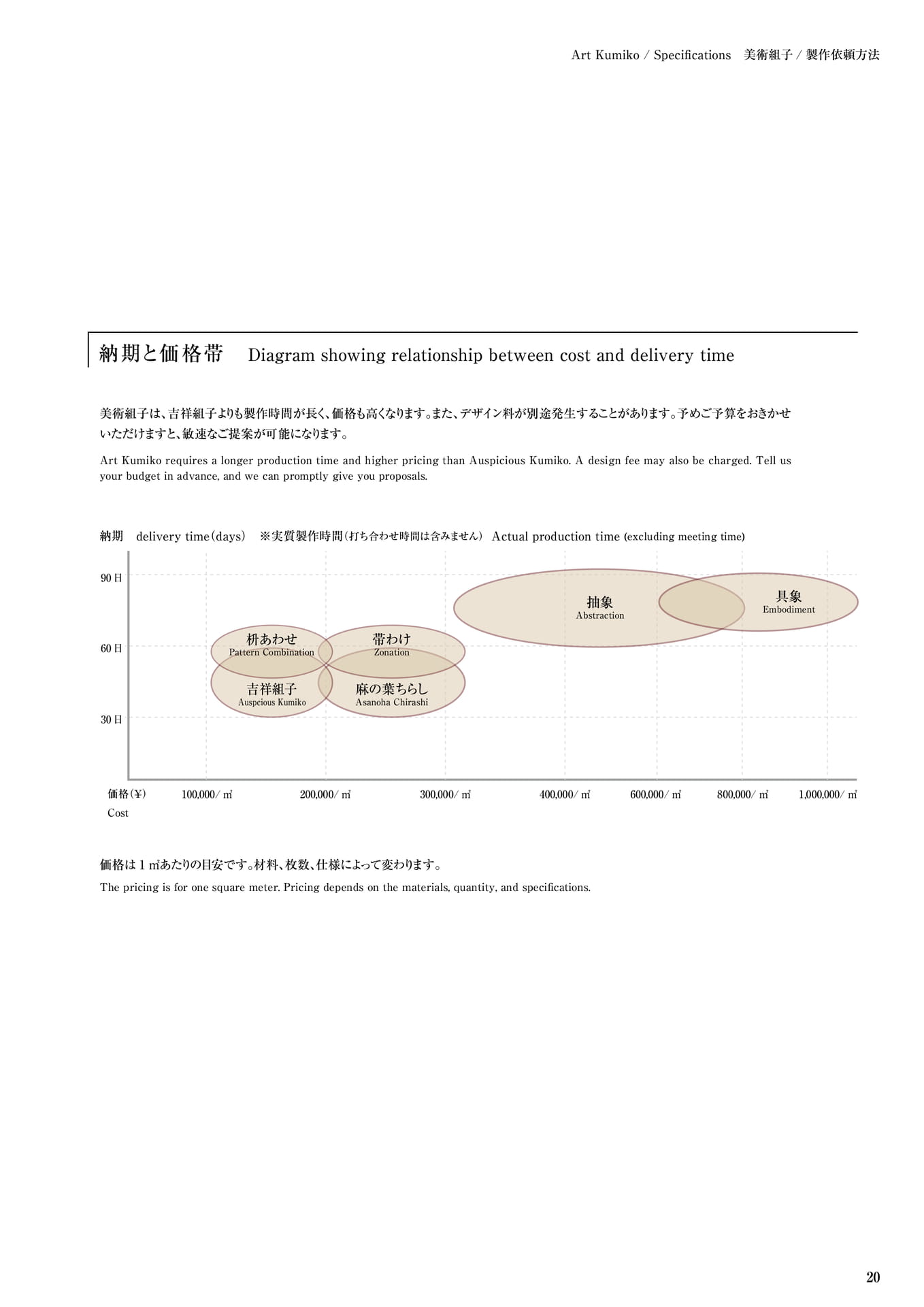 美術組子 タニハタ総合カタログ価格表 20 組子細工(21ページ目)