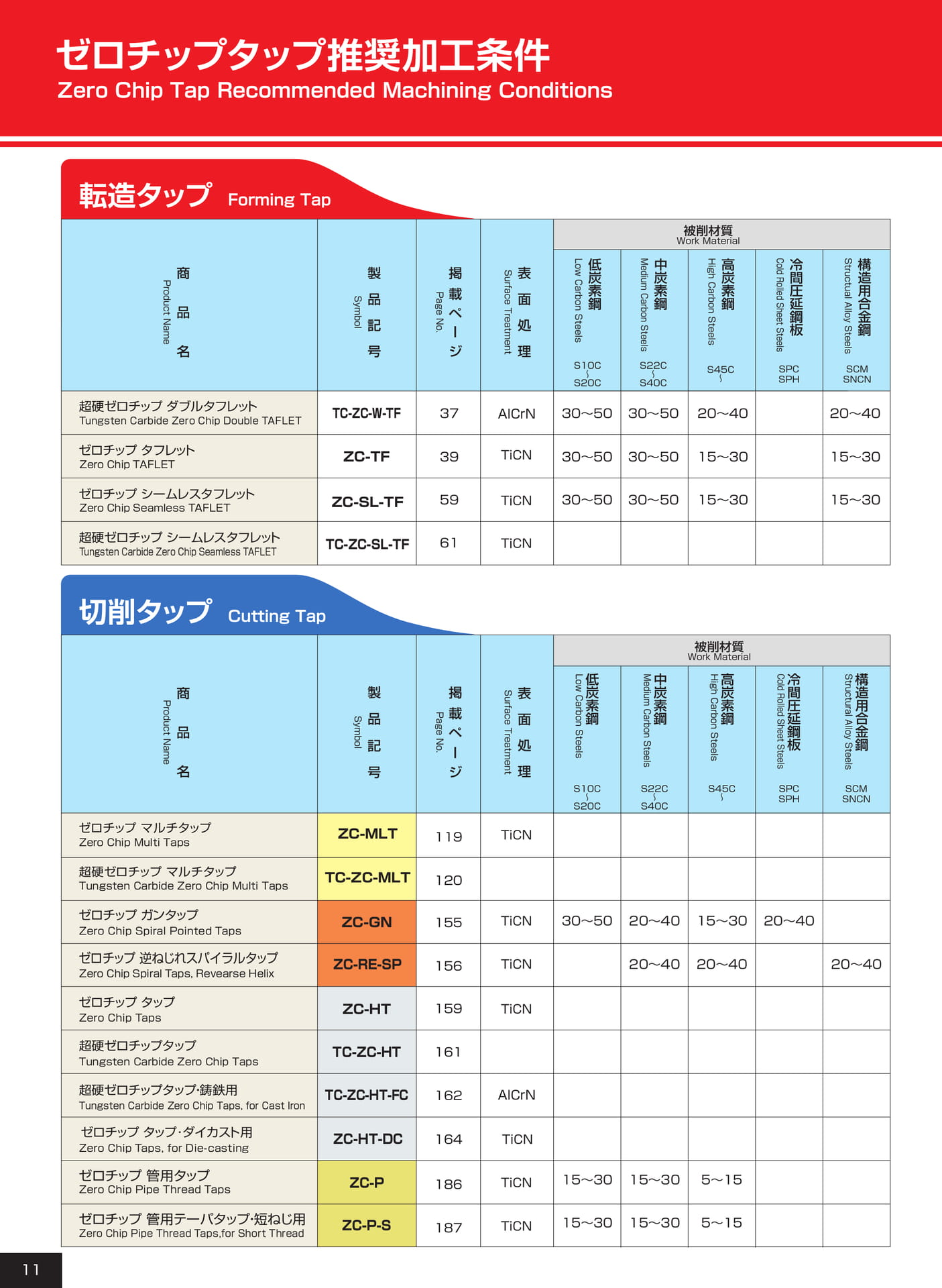 ページ11（12ページ目）