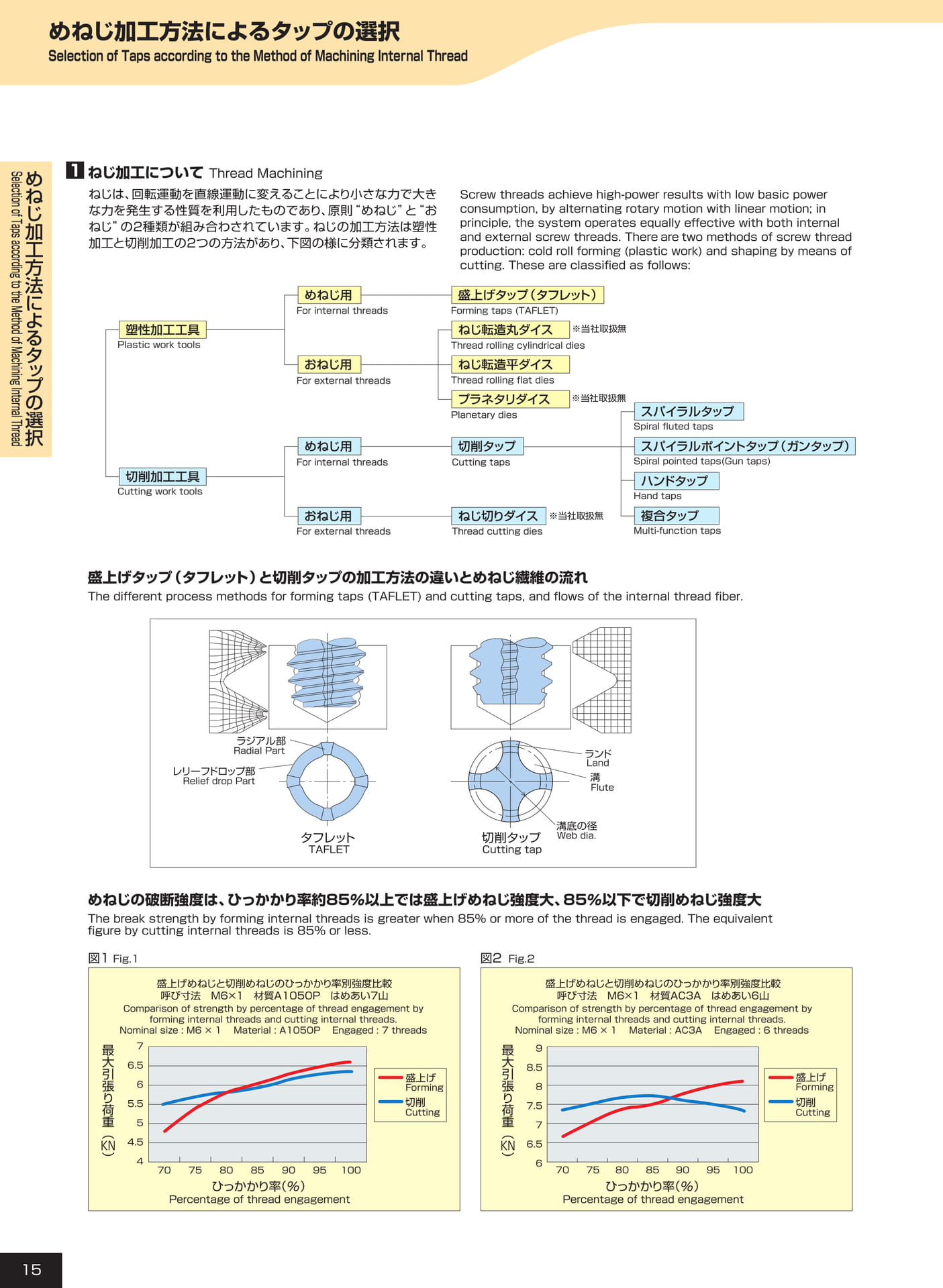 ページ15（16ページ目）