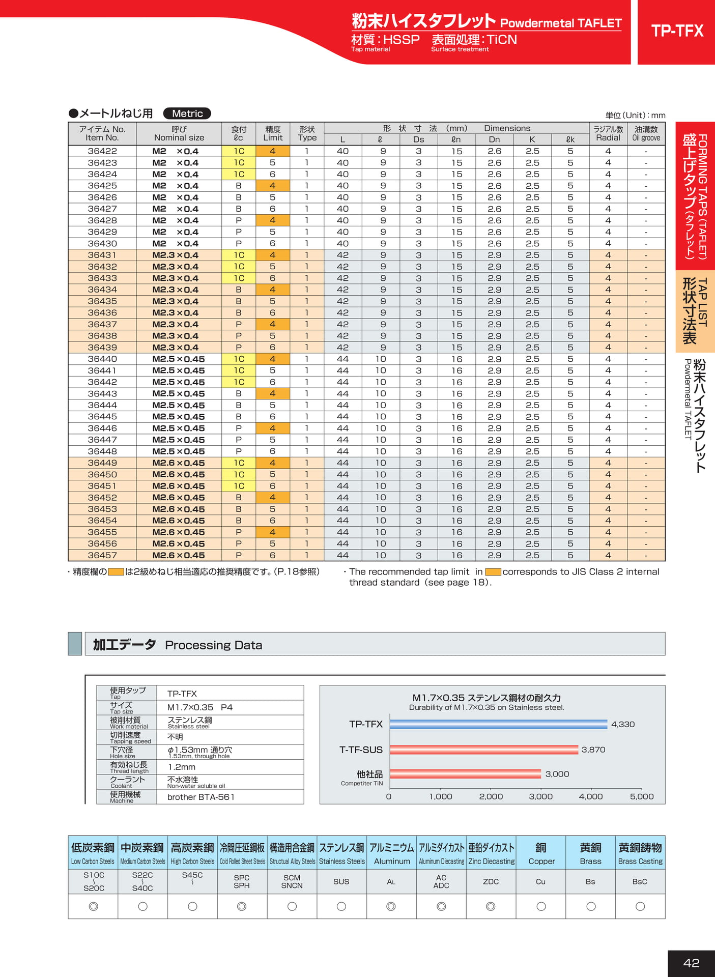 ページ42　TP-TFX（43ページ目）