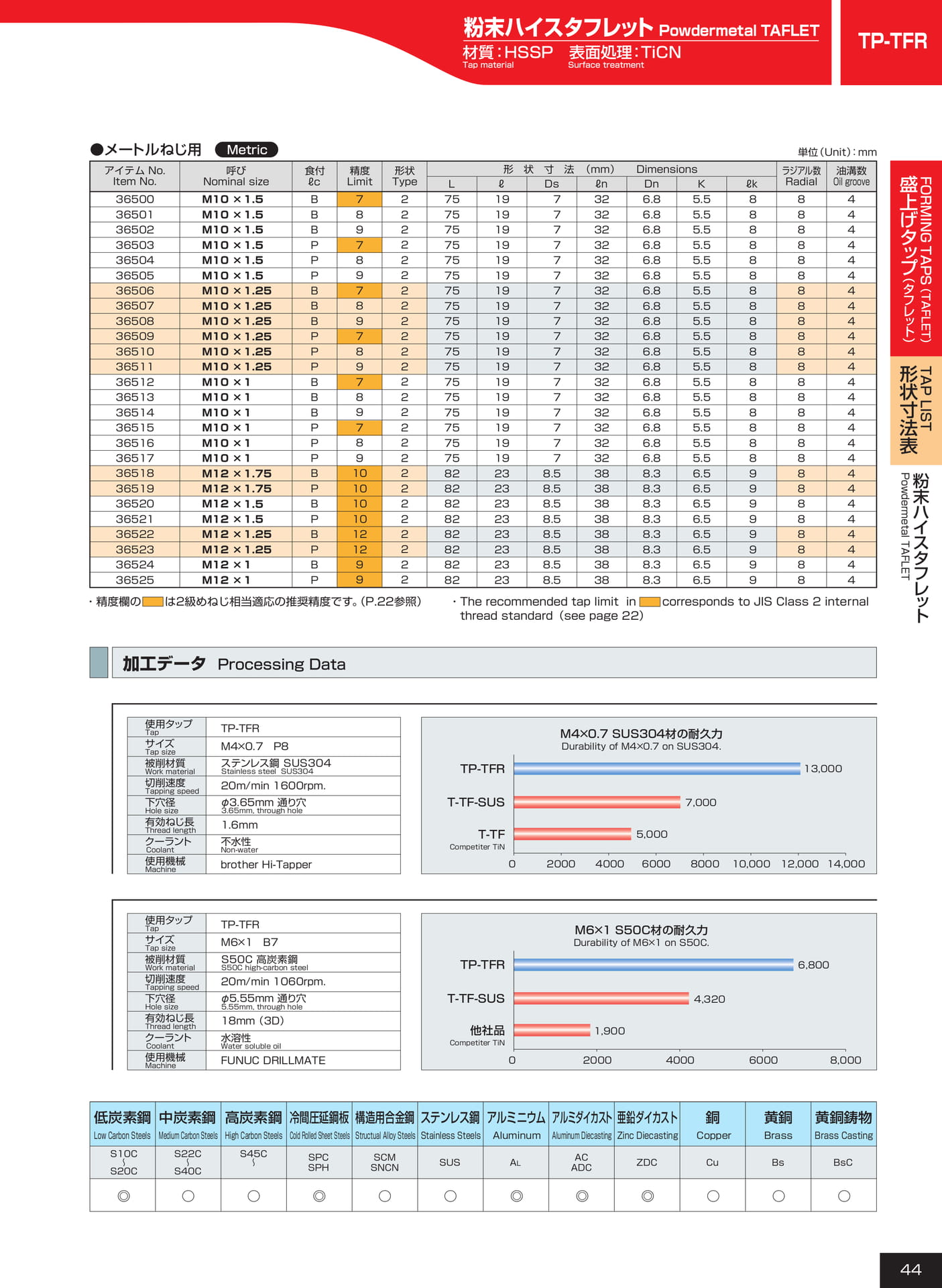 ページ44　TP-TFR（45ページ目）
