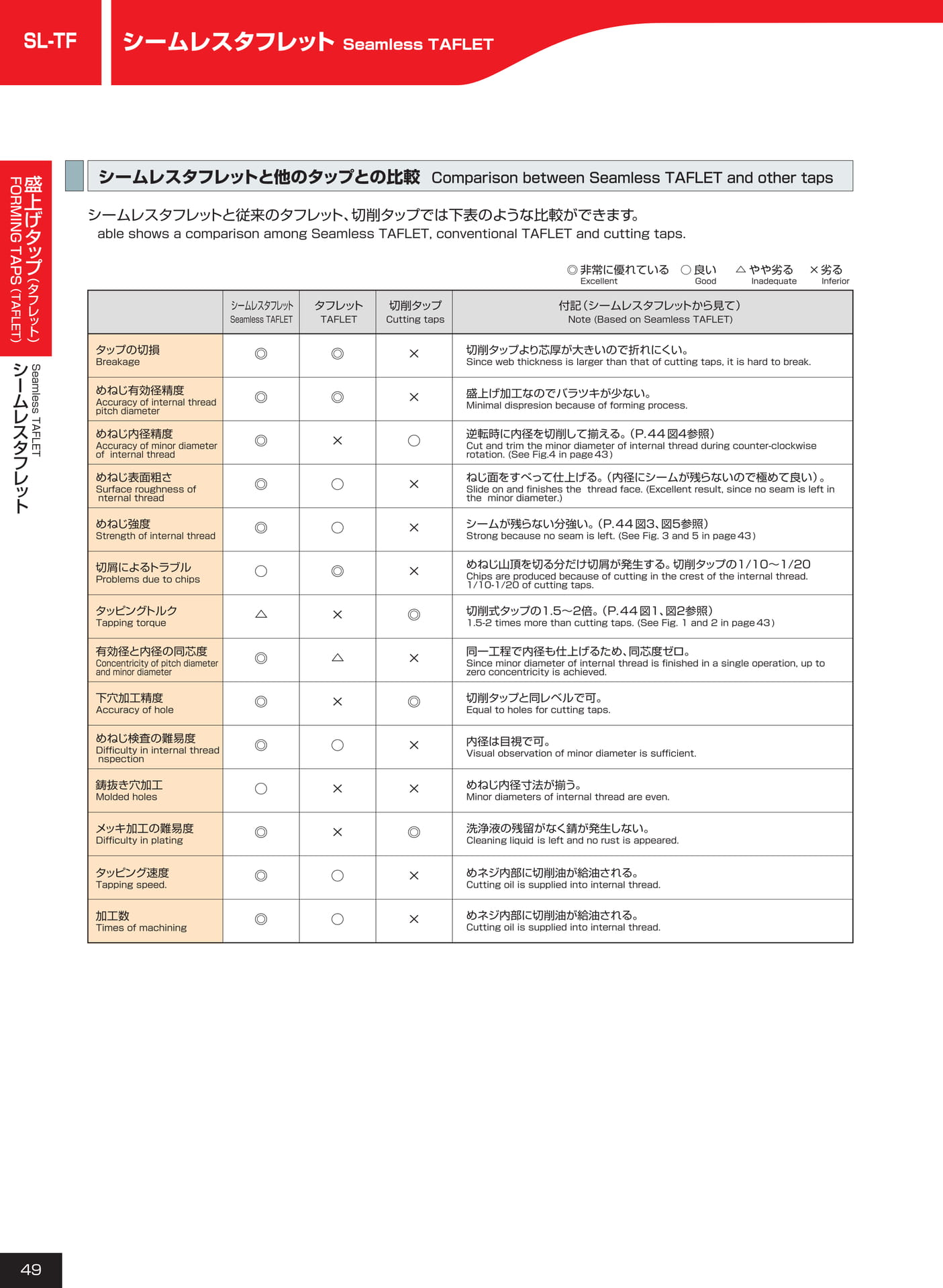 ページ49　SL-TF（50ページ目）