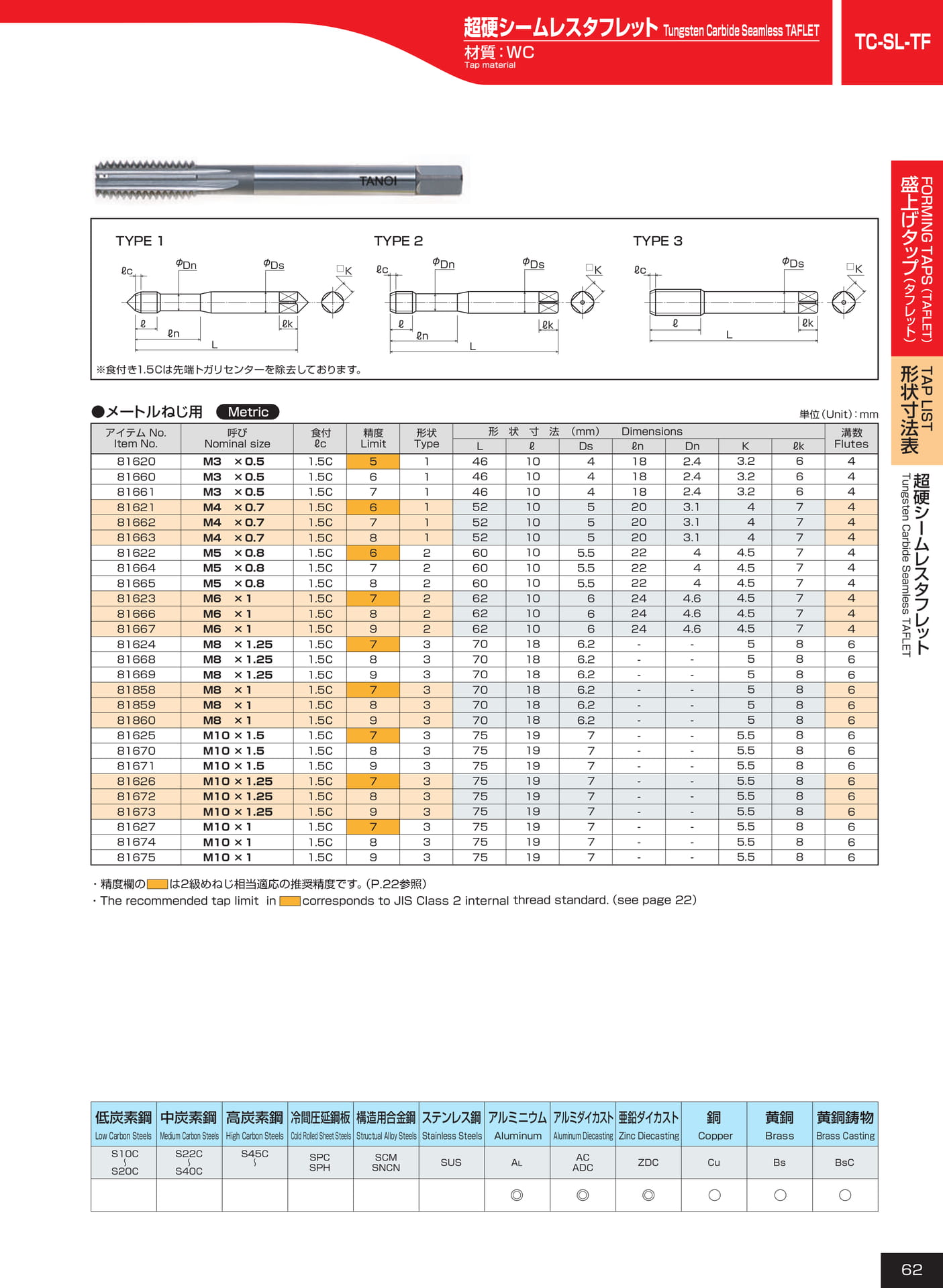 ページ62　TC-SL-TF（63ページ目）