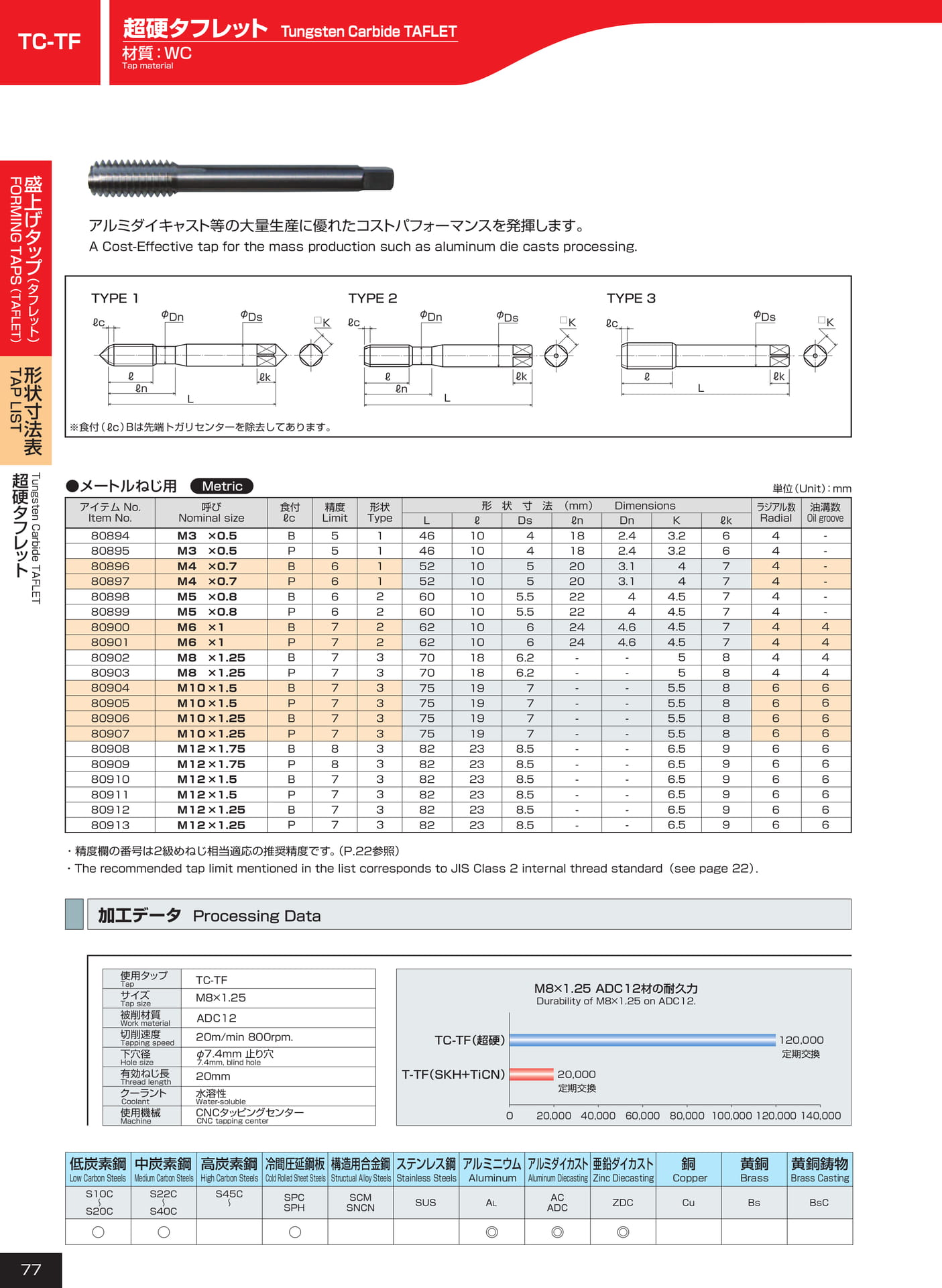 ページ77　TC-TF（78ページ目）