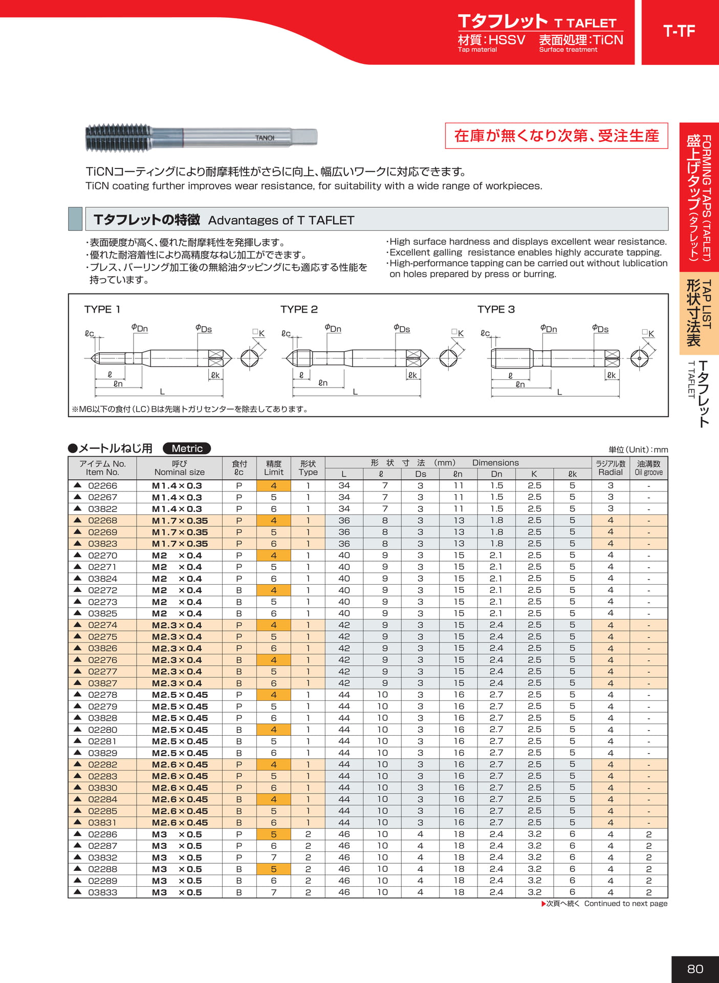 ページ80　T-TF（81ページ目）