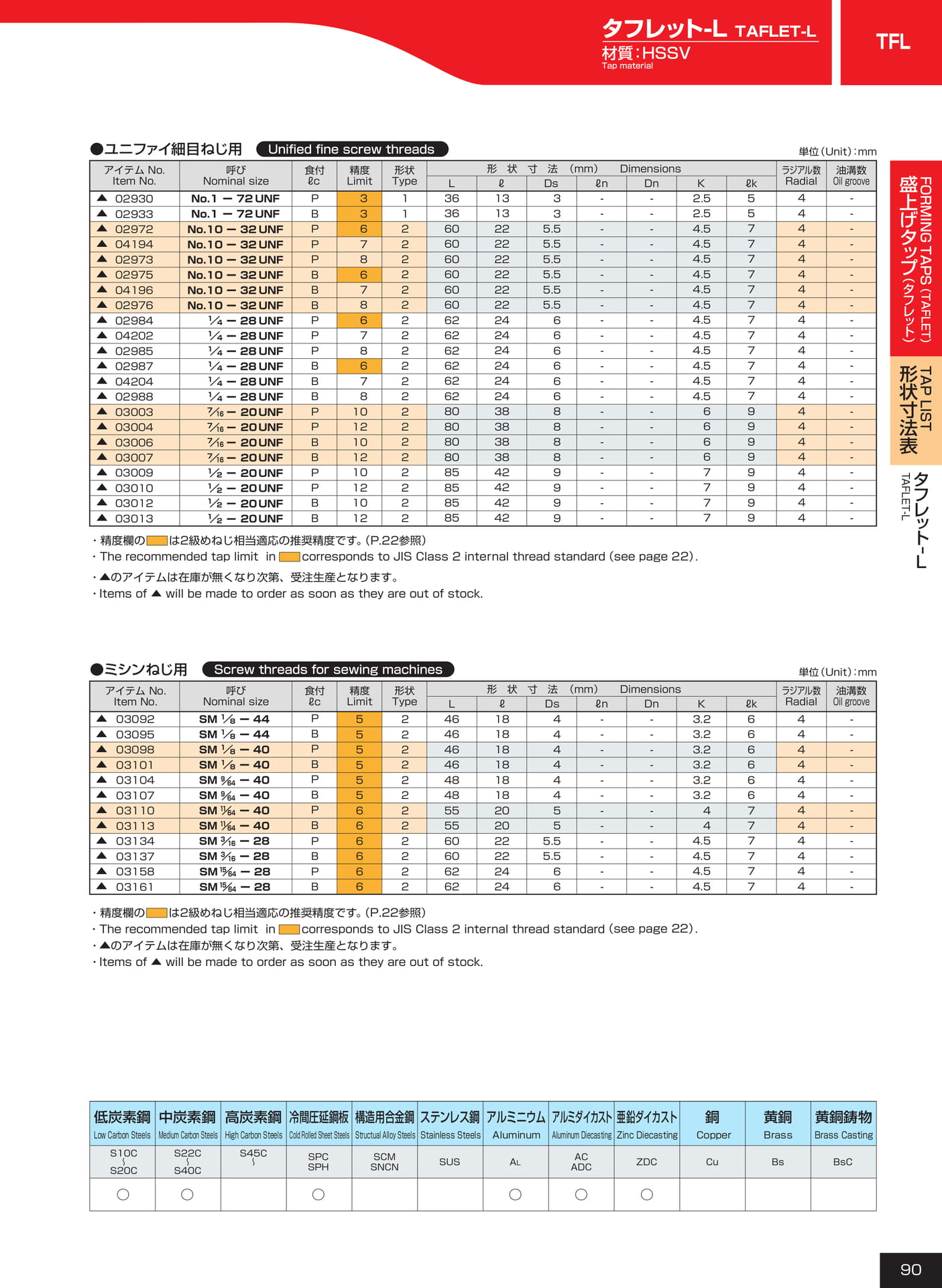 ページ90　TFL（91ページ目）