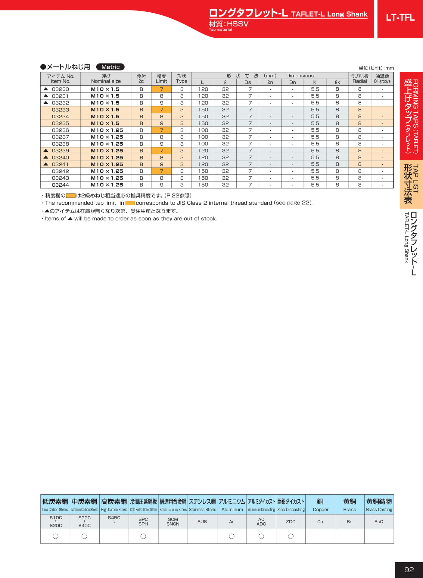ページ92　LT-TFL（93ページ目）