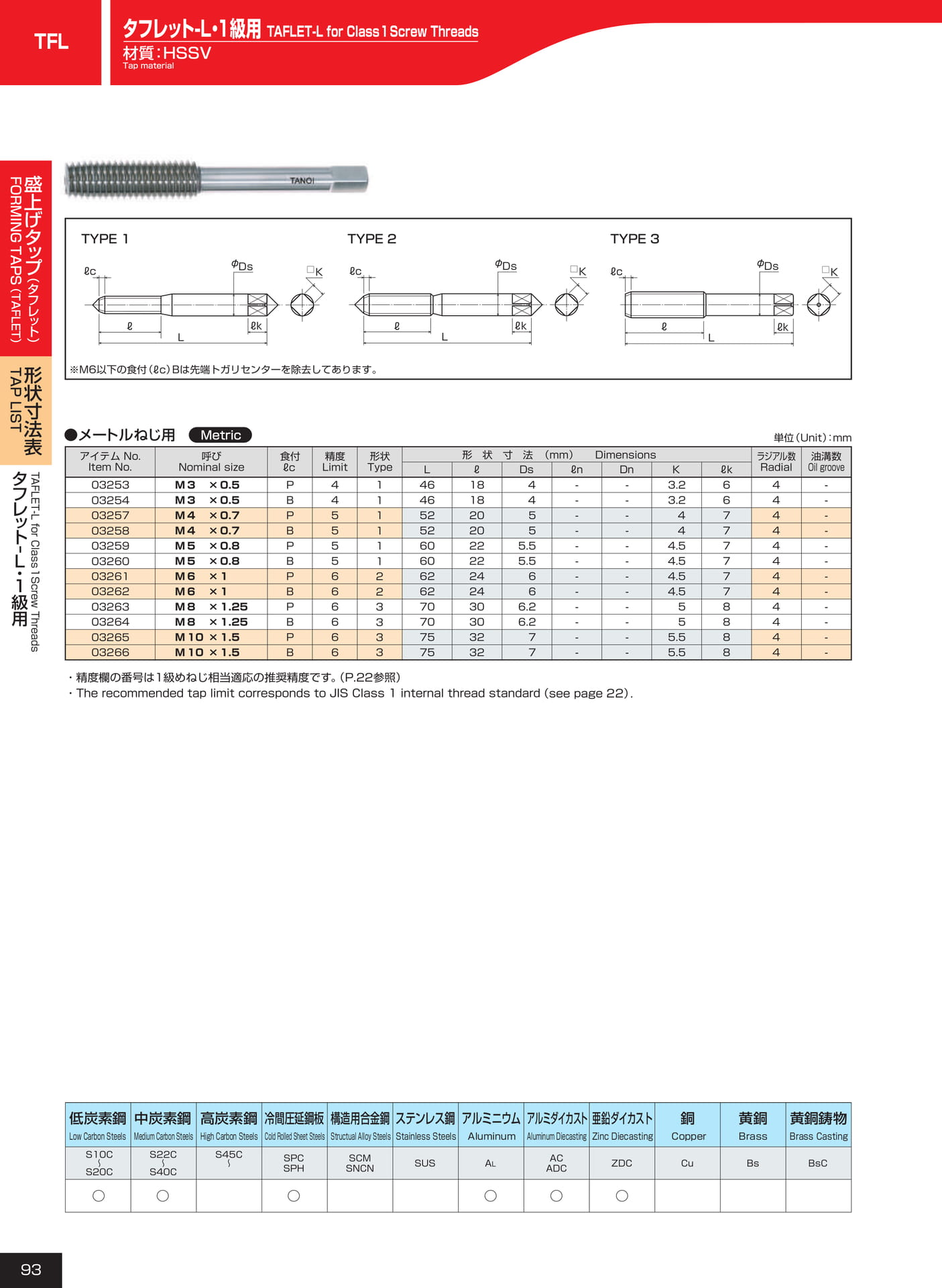 ページ93　TFL1級用（94ページ目）