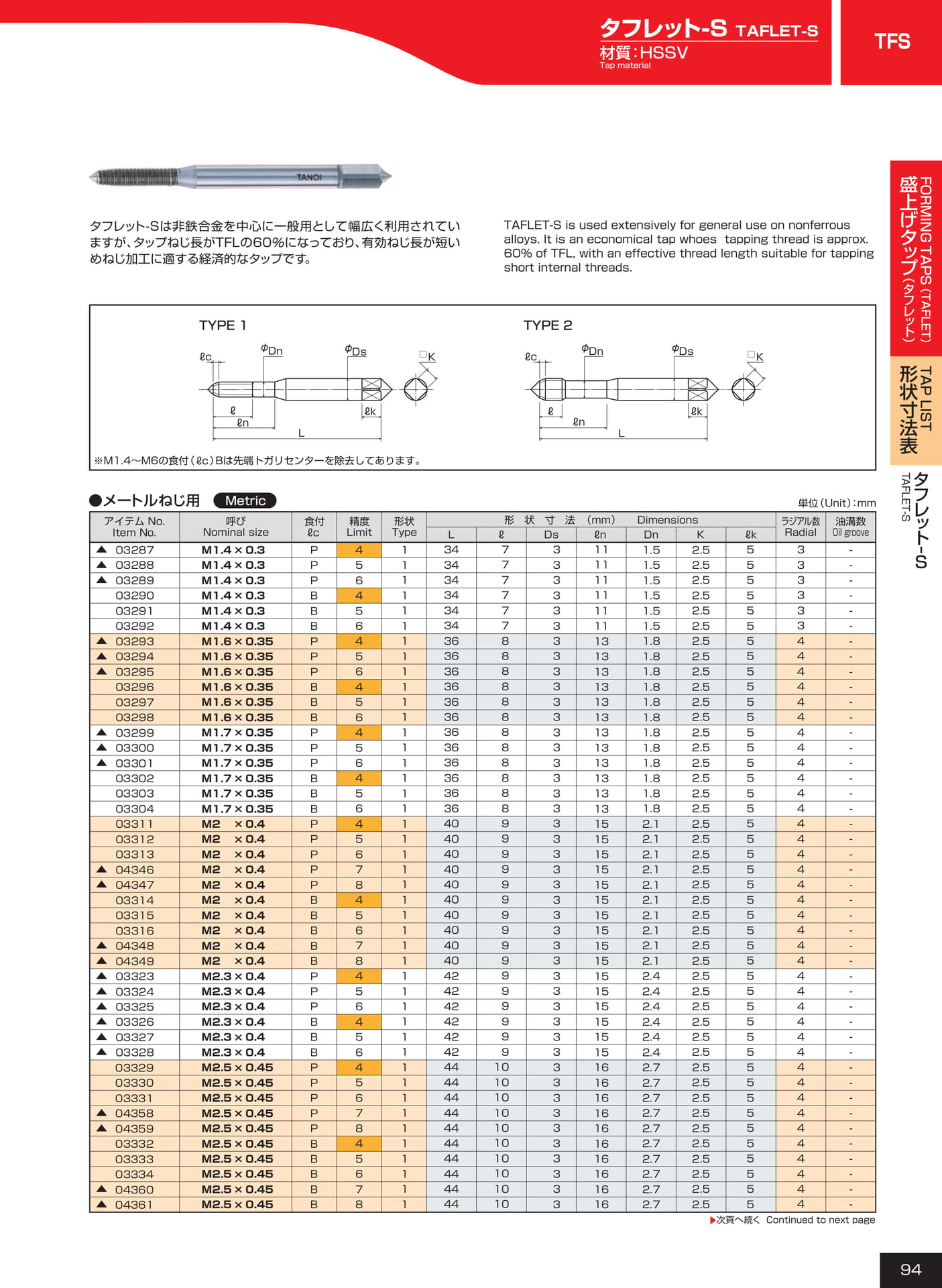 ページ94　TFS（95ページ目）