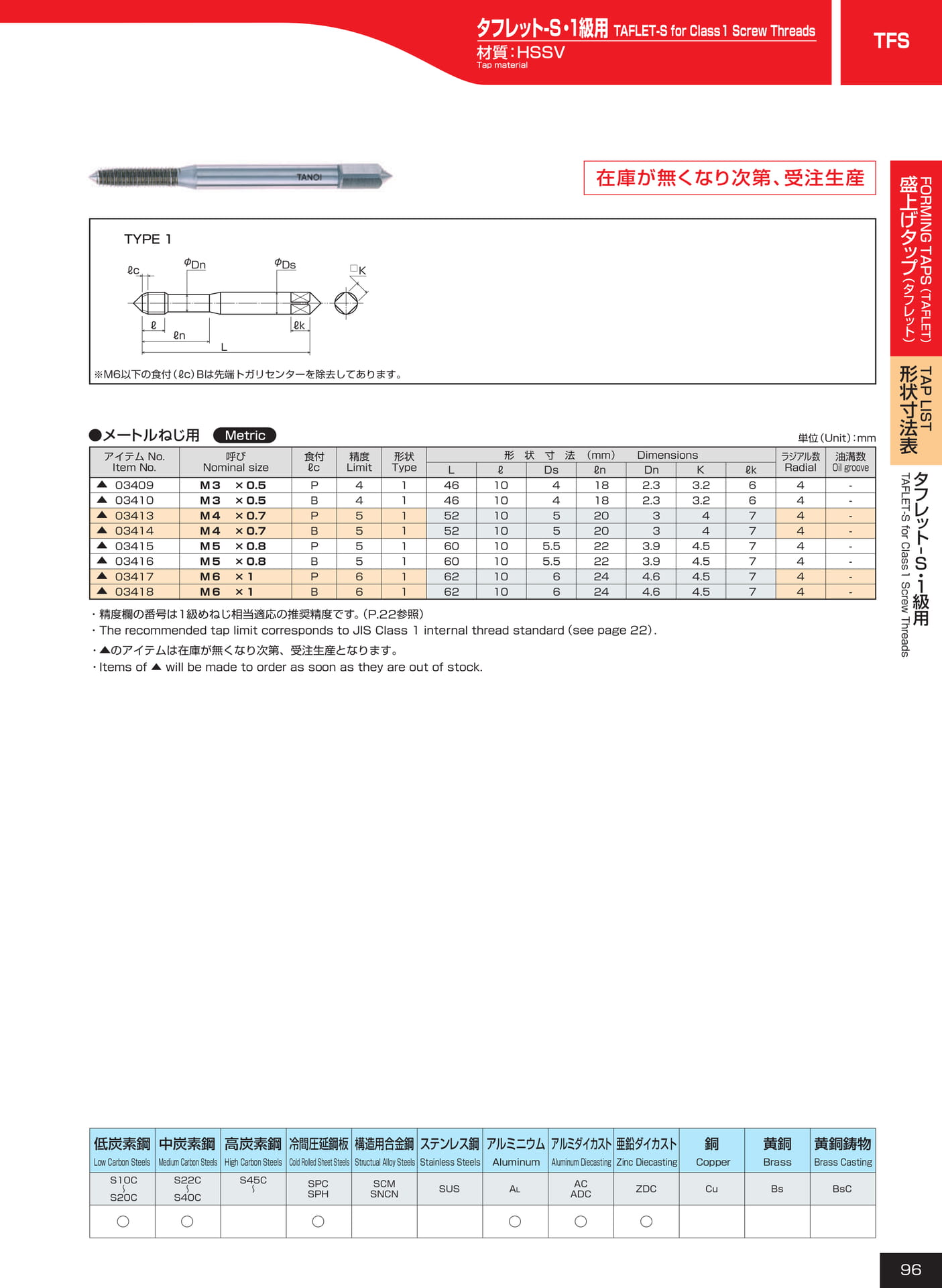 ページ96　TFS1級用（97ページ目）
