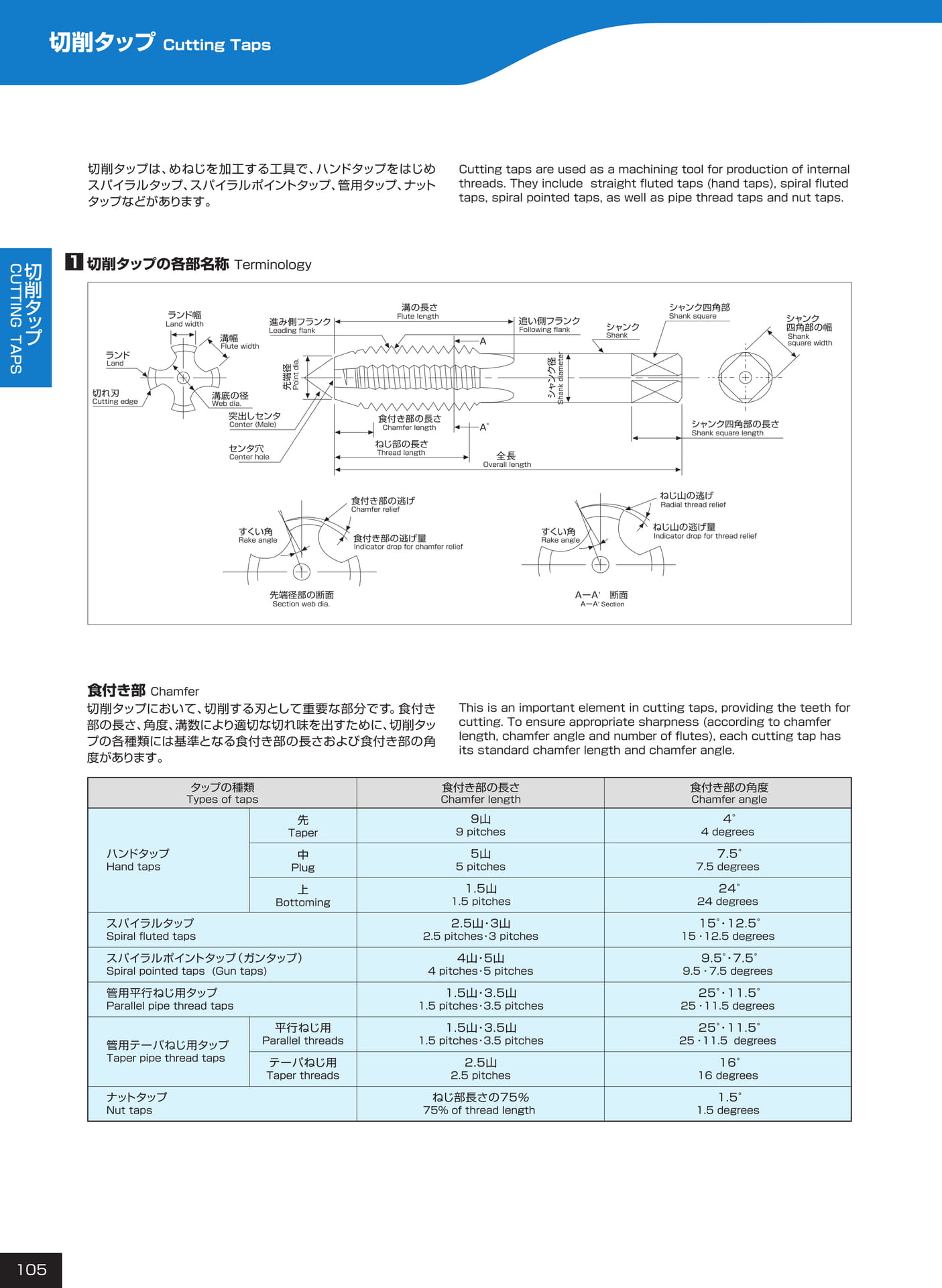 ページ105（106ページ目）