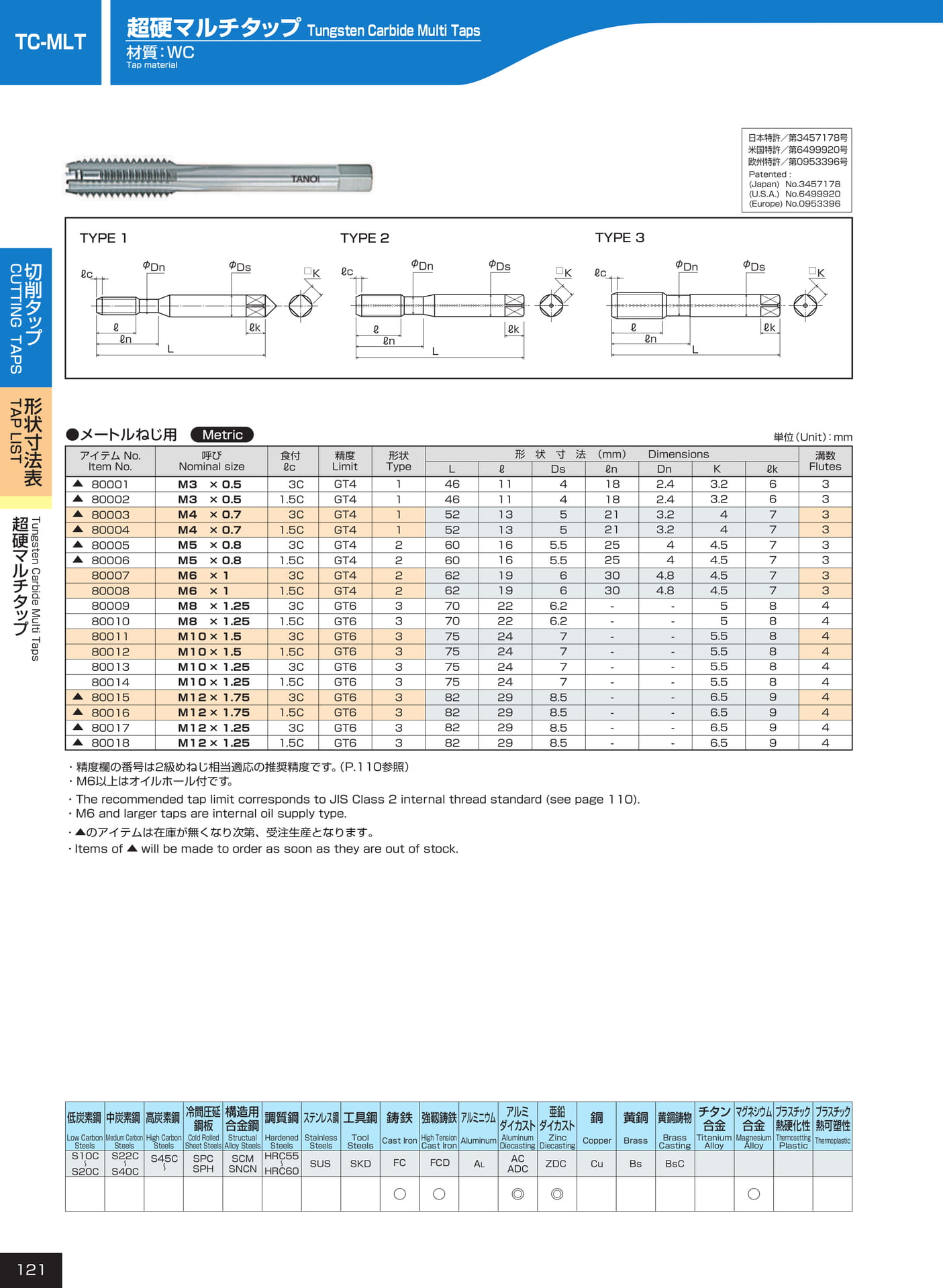 ページ121　TC-MLT（122ページ目）
