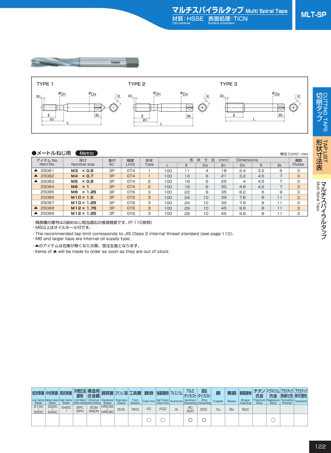 ページ122　MLT-SP（123ページ目）