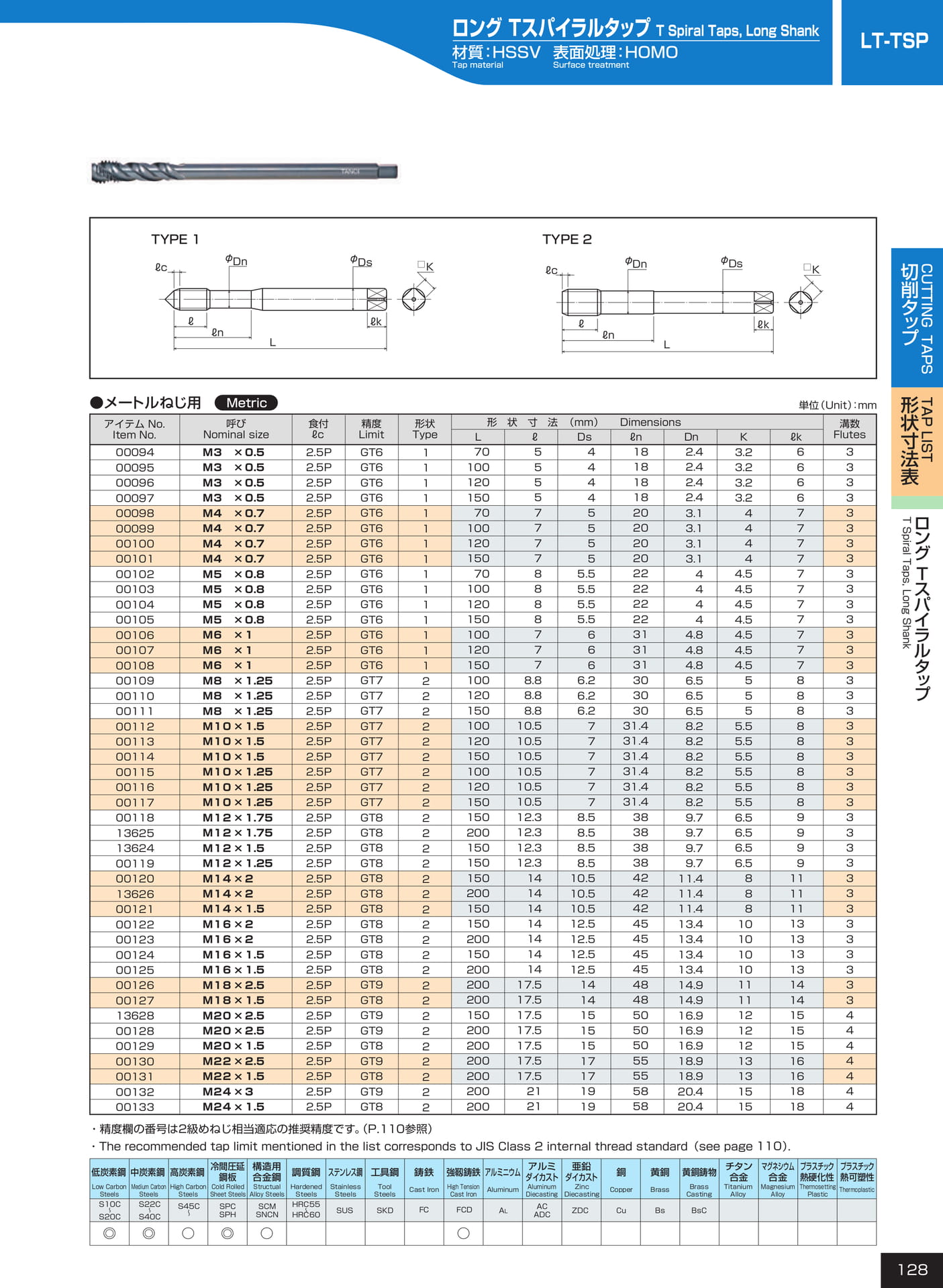 ページ128　LT-TSP（129ページ目）