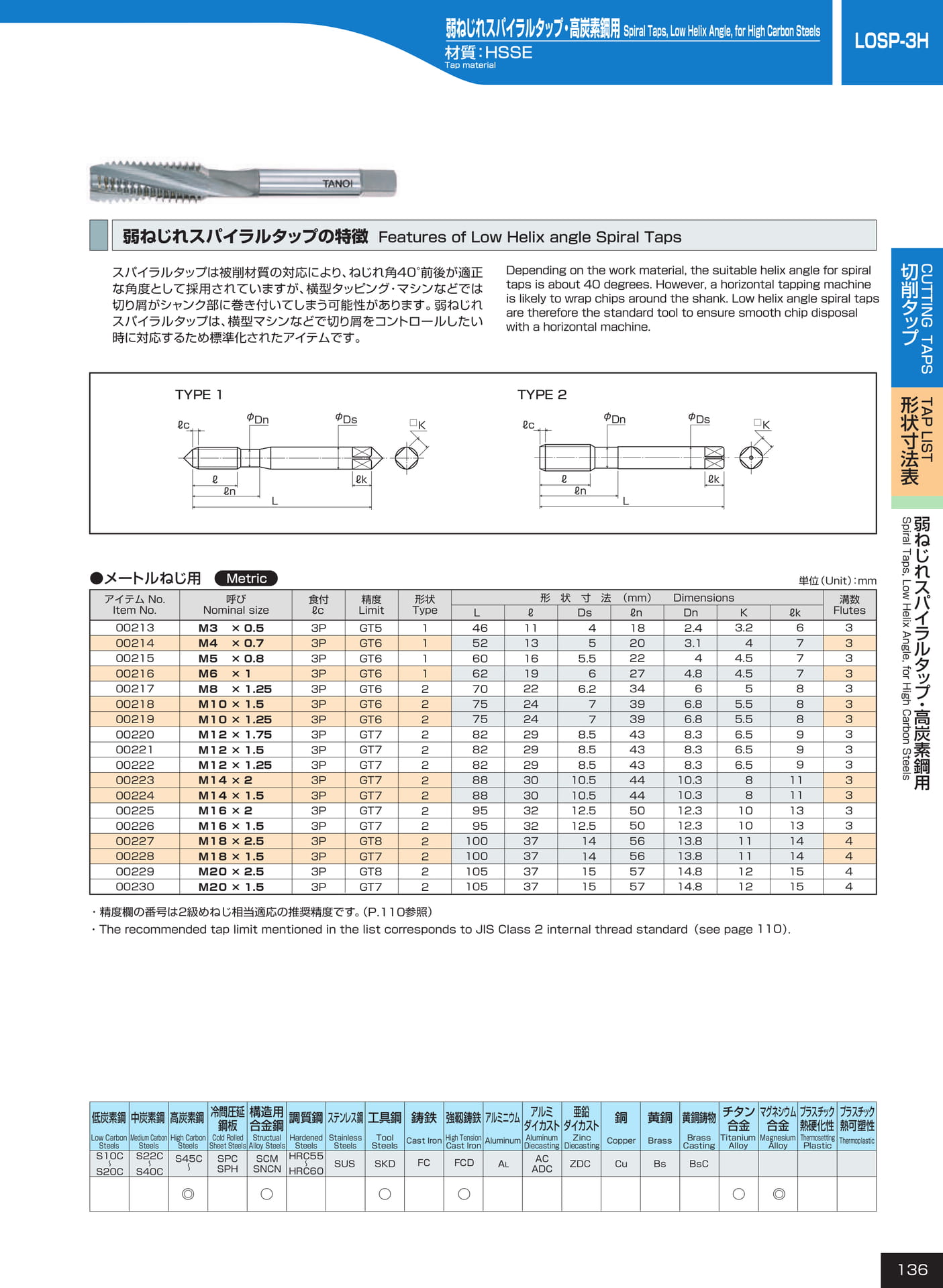 ページ136　LOSP-3H（137ページ目）