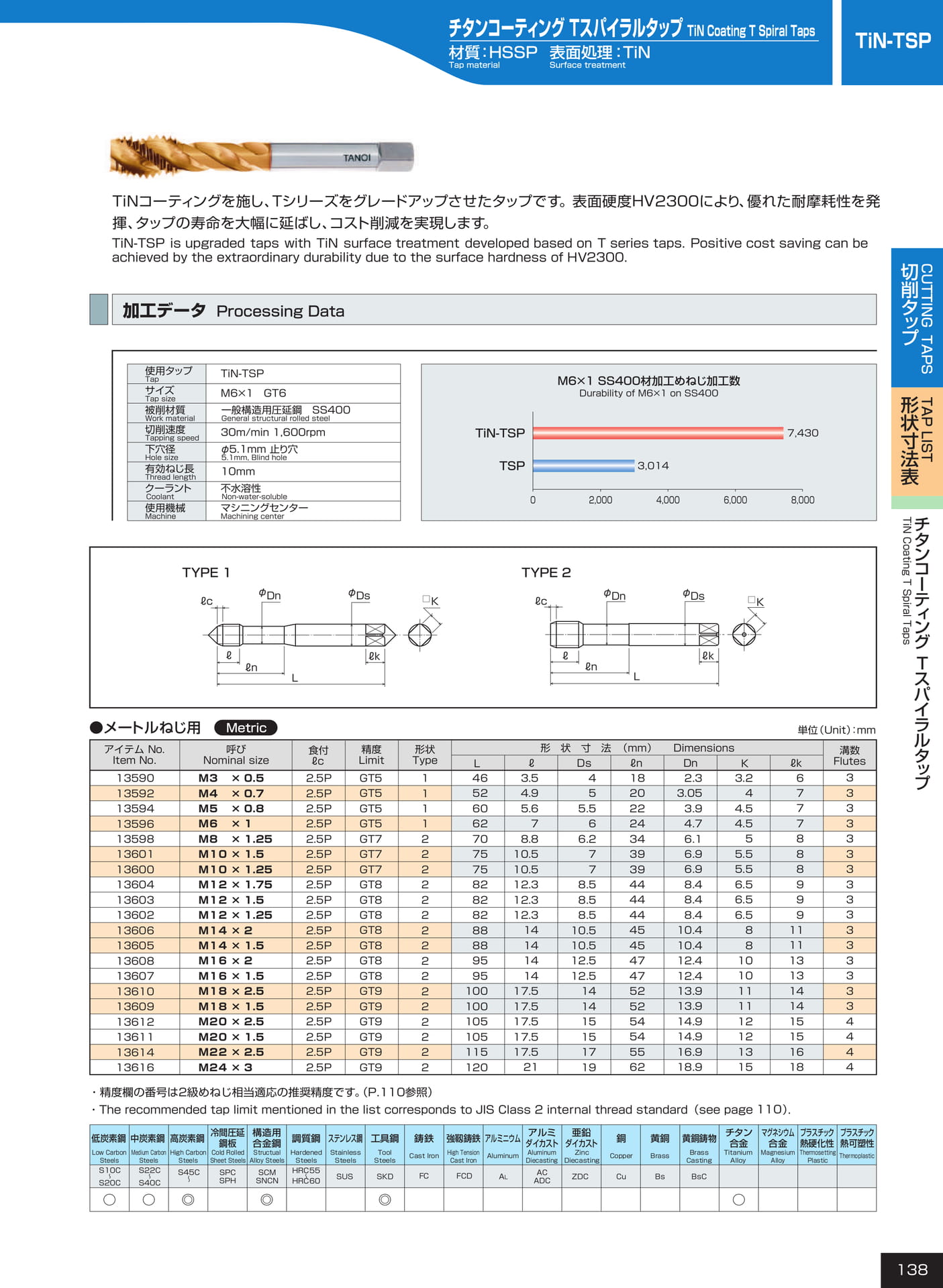 ページ138　TiN-TSP（139ページ目）