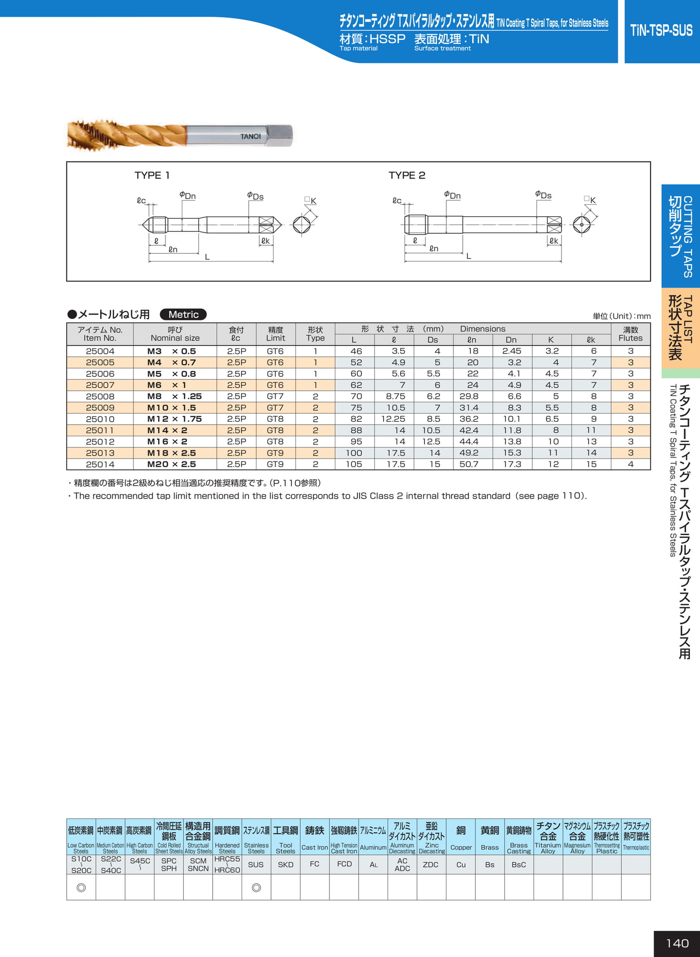 ページ140　TiN-TSP-SUS（141ページ目）