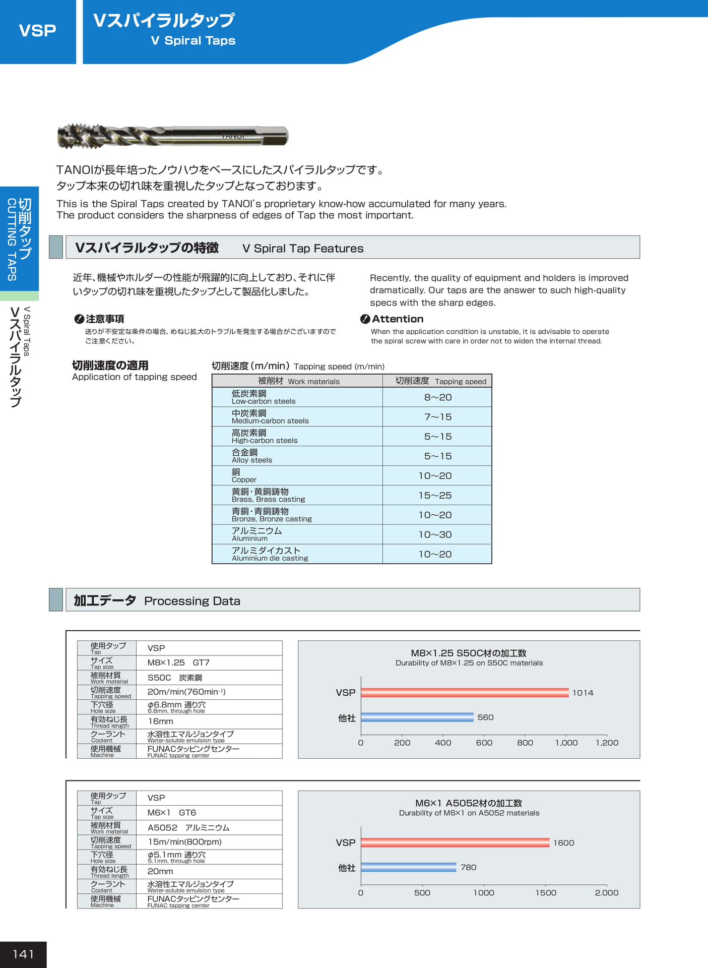 ページ141　VSP（142ページ目）
