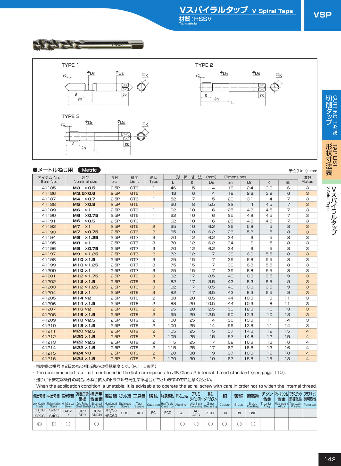 ページ142　VSP（143ページ目）