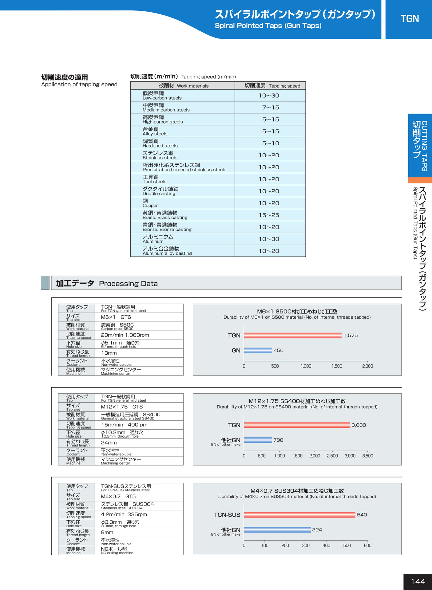 ページ144　TGN（145ページ目）