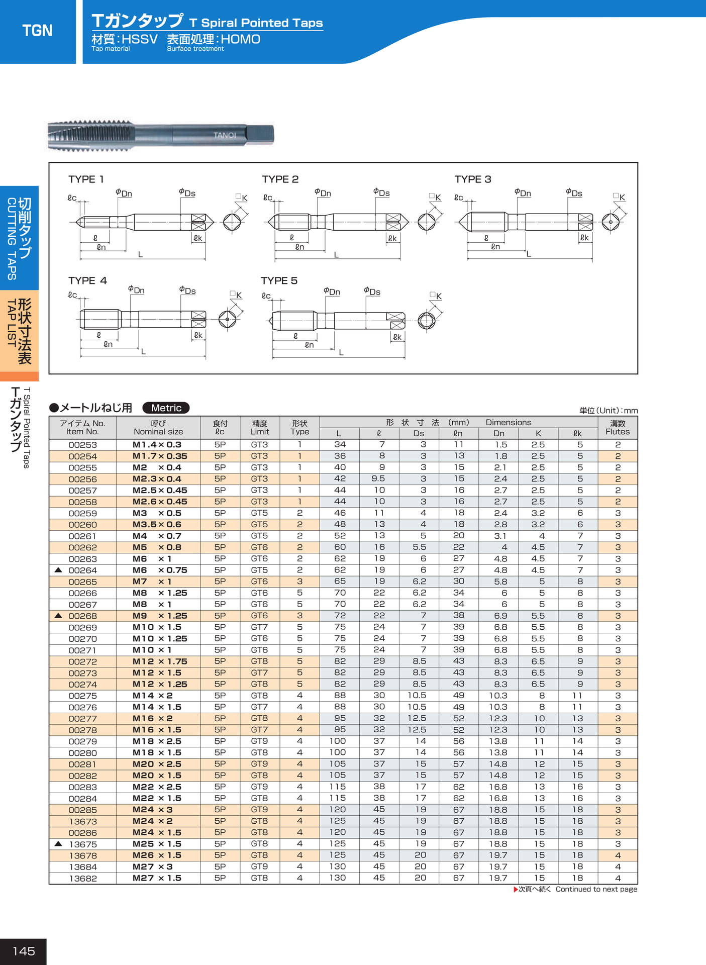 ページ145　TGN（146ページ目）