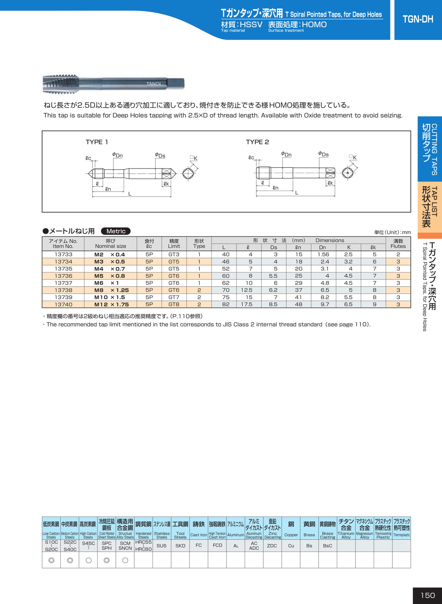 ページ150　TGN-DH（151ページ目）