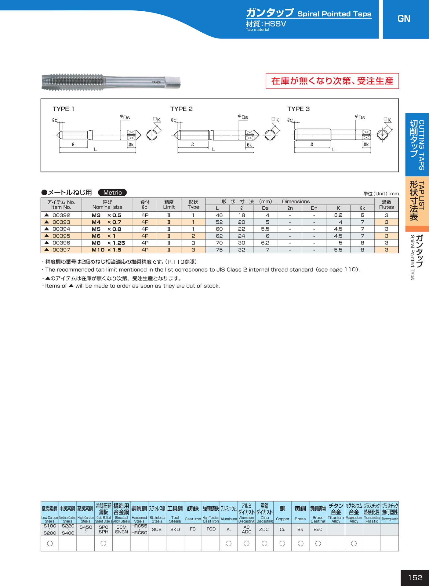 ページ152　GN（153ページ目）